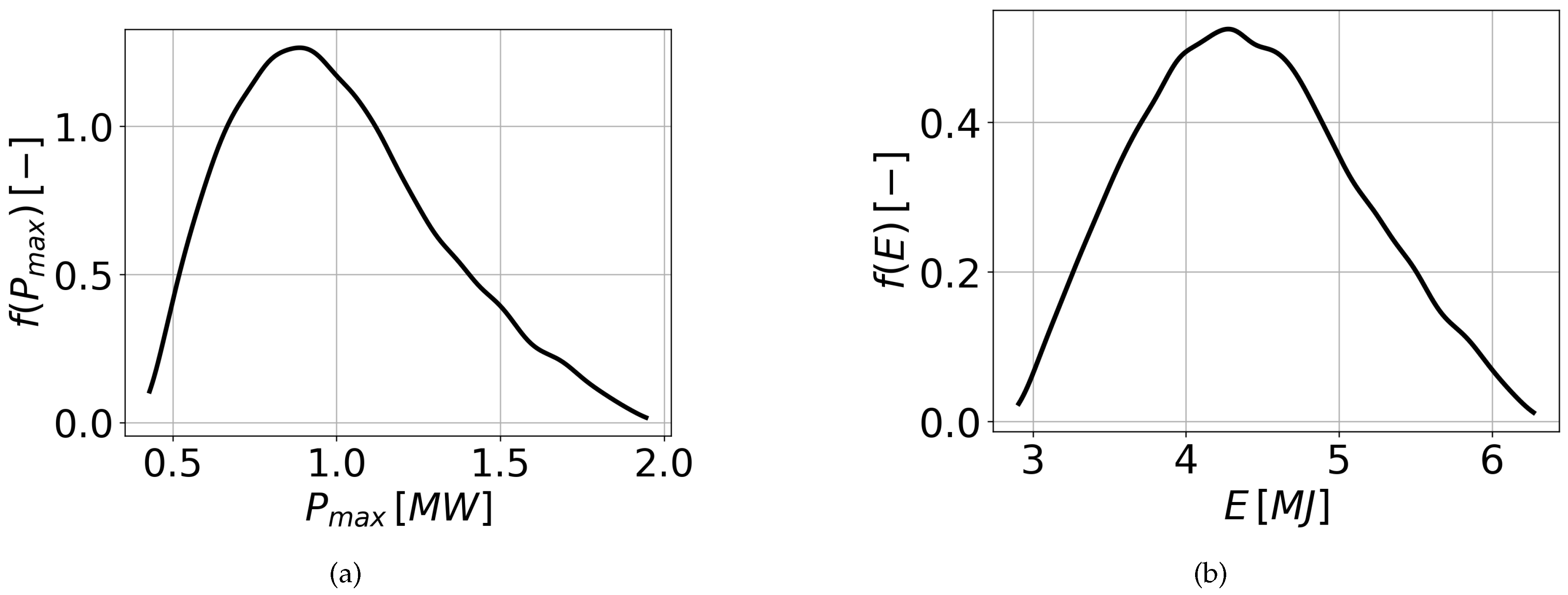 Preprints 92944 g005