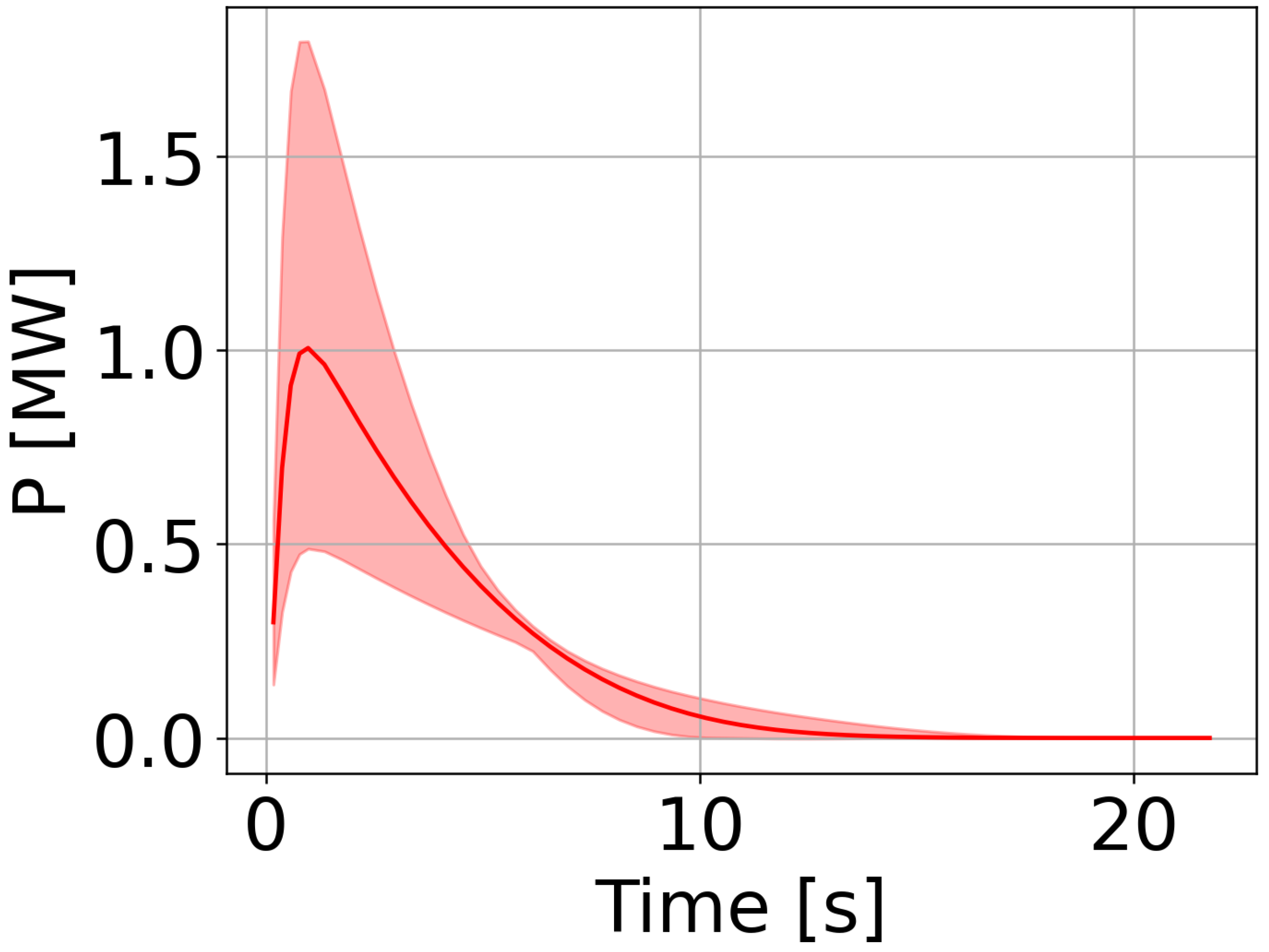 Preprints 92944 g006