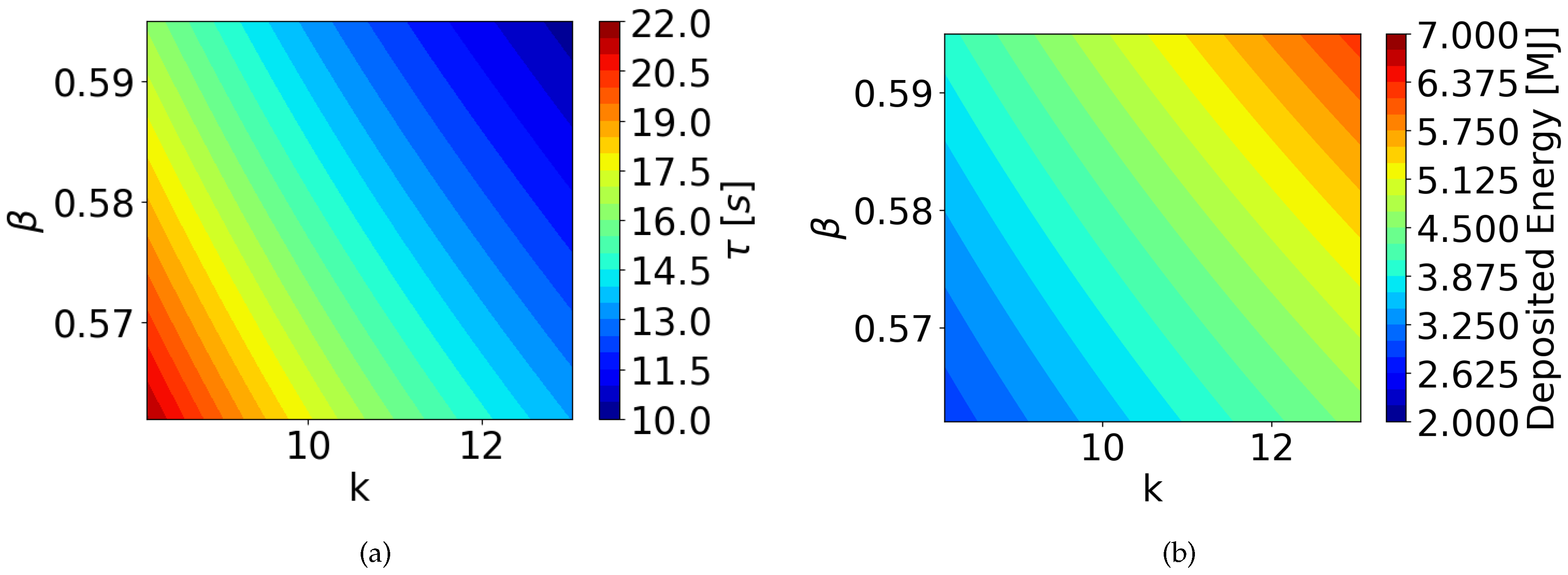 Preprints 92944 g007