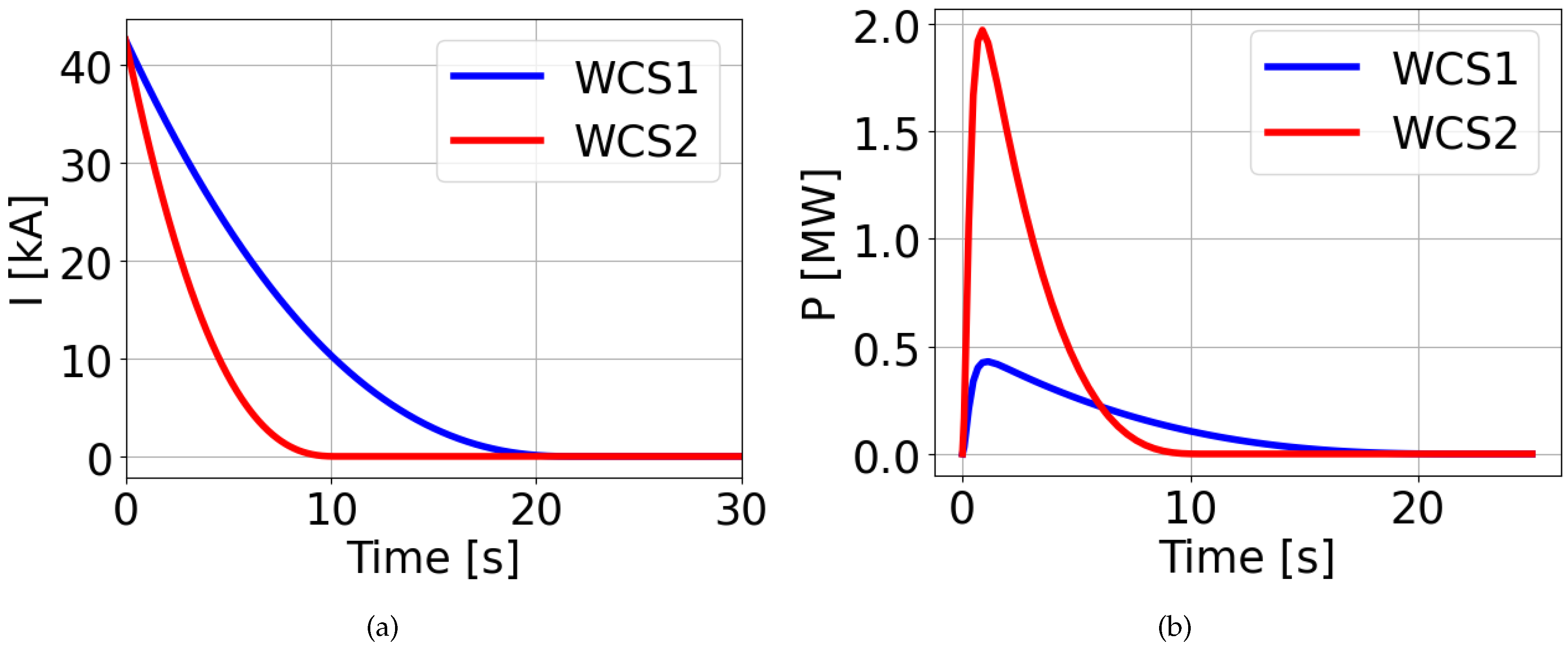 Preprints 92944 g008