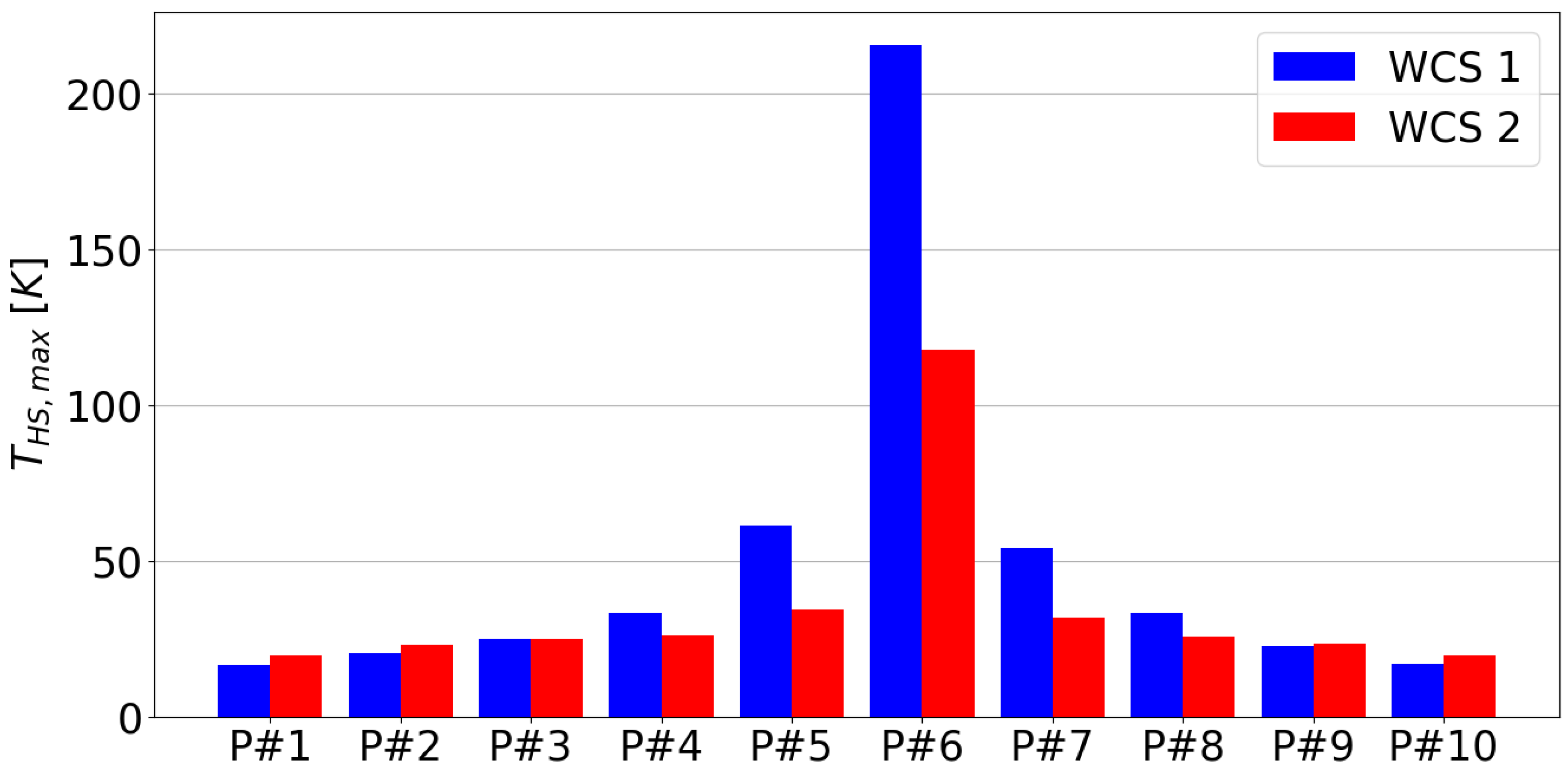 Preprints 92944 g010