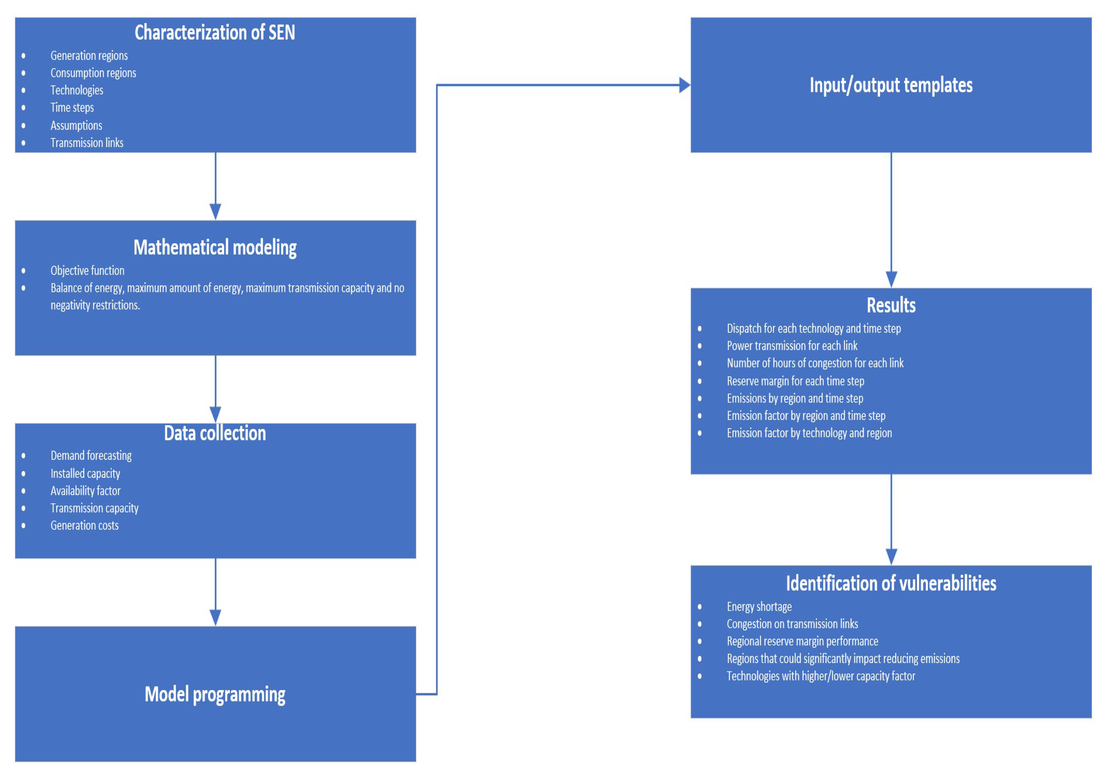 Preprints 120648 g001