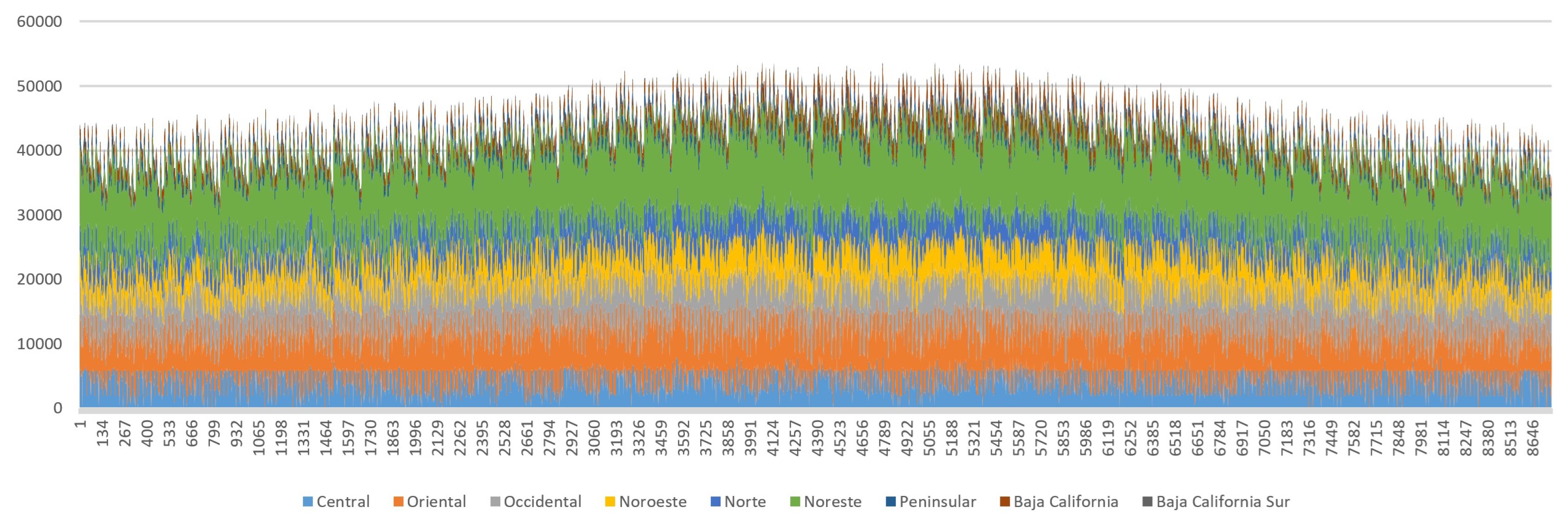 Preprints 120648 g004