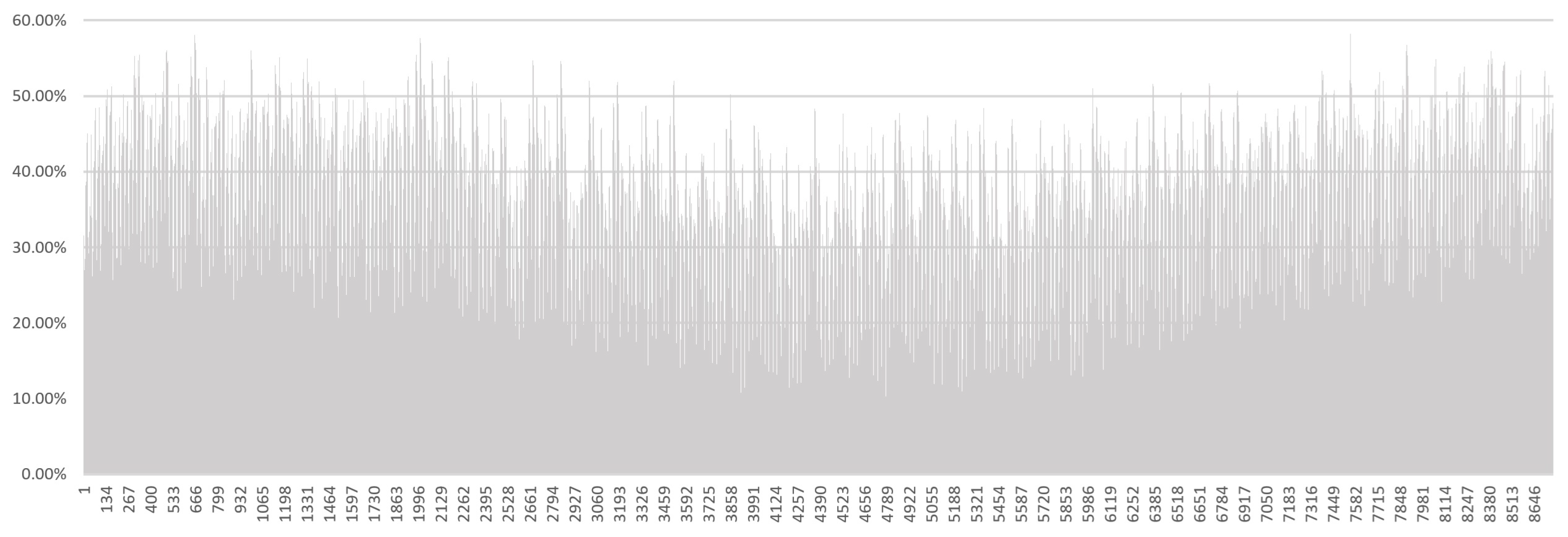 Preprints 120648 g008