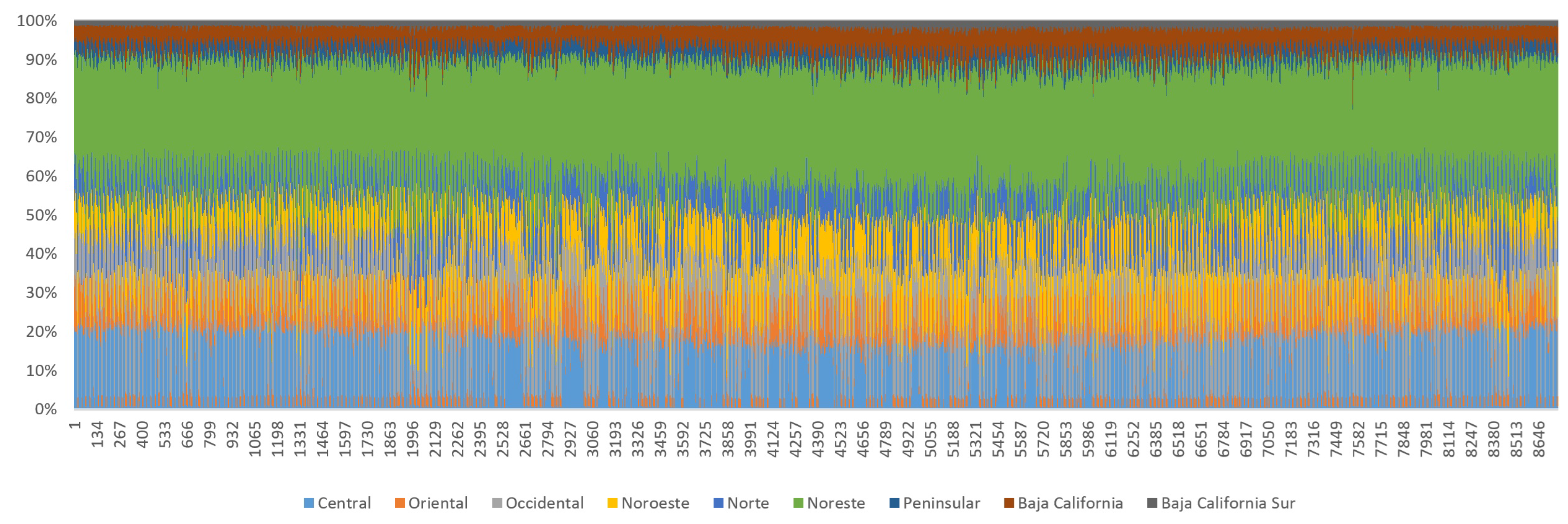 Preprints 120648 g012