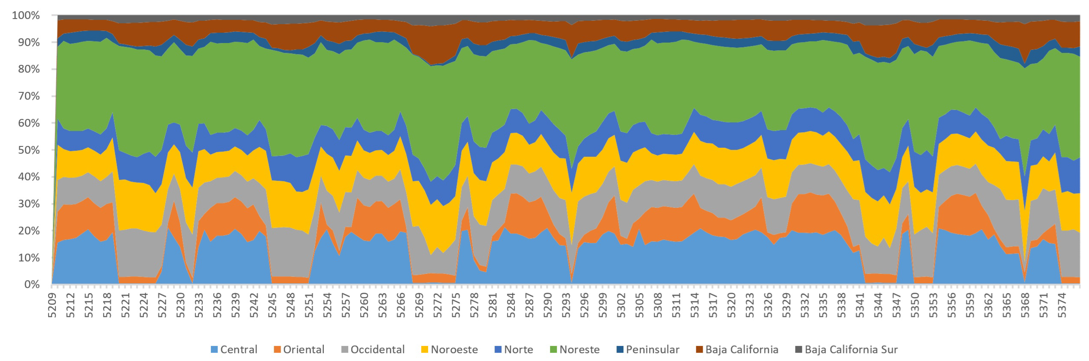 Preprints 120648 g014