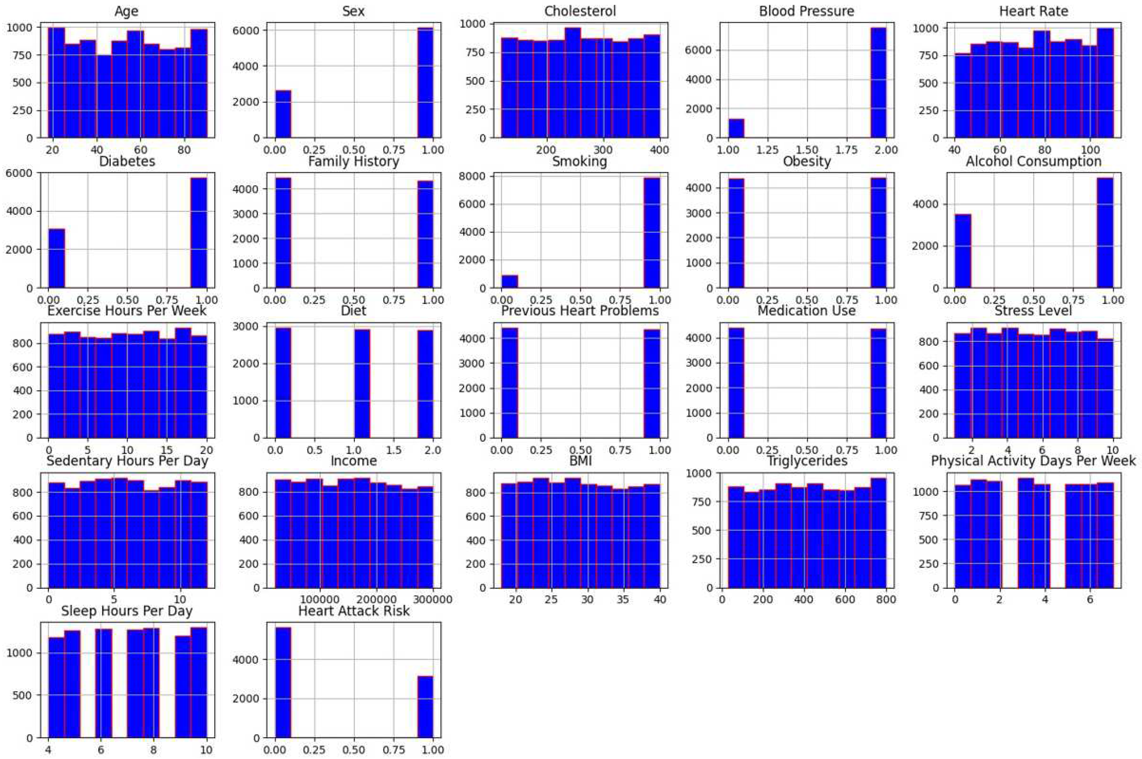 Preprints 93230 g002