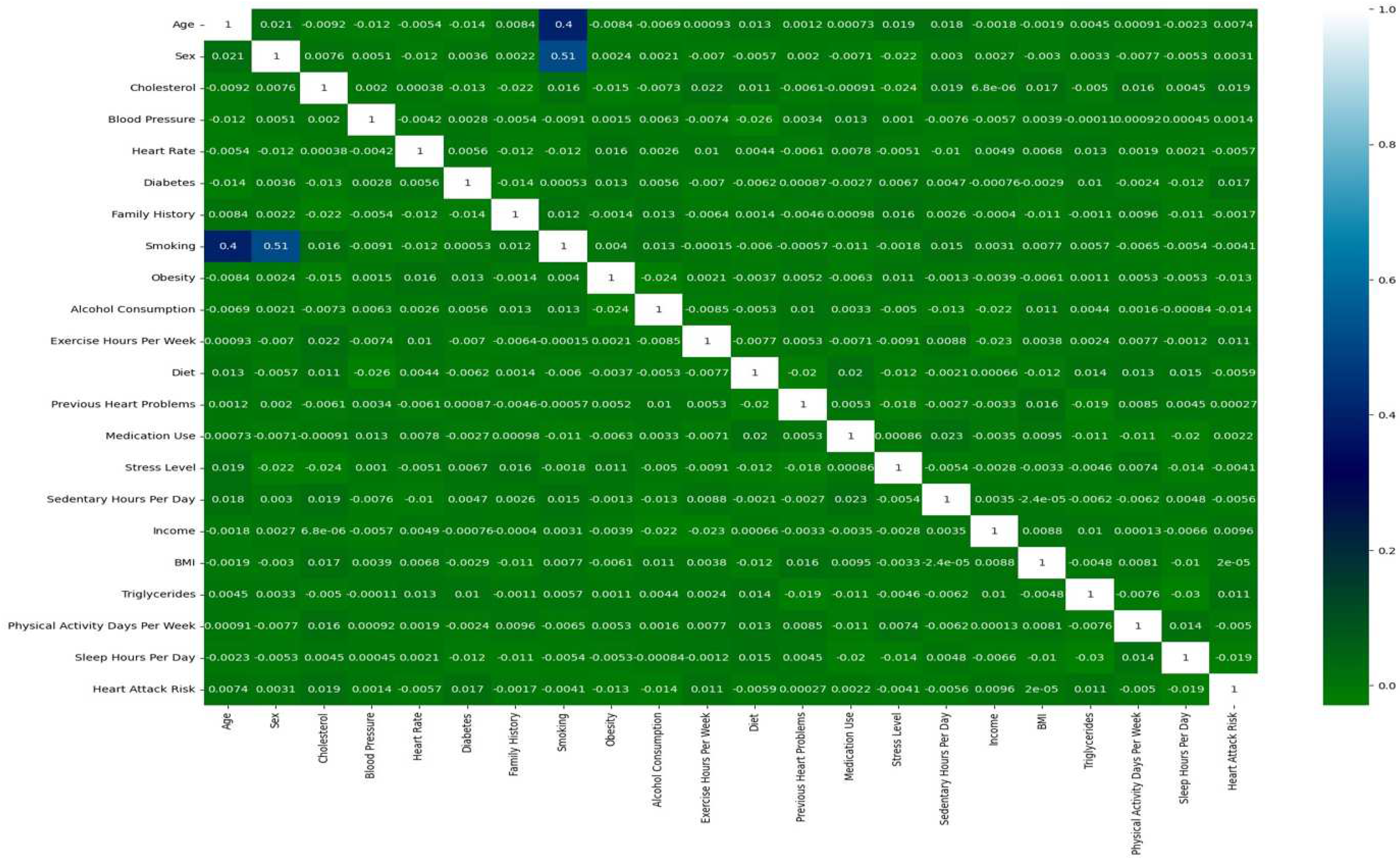 Preprints 93230 g003