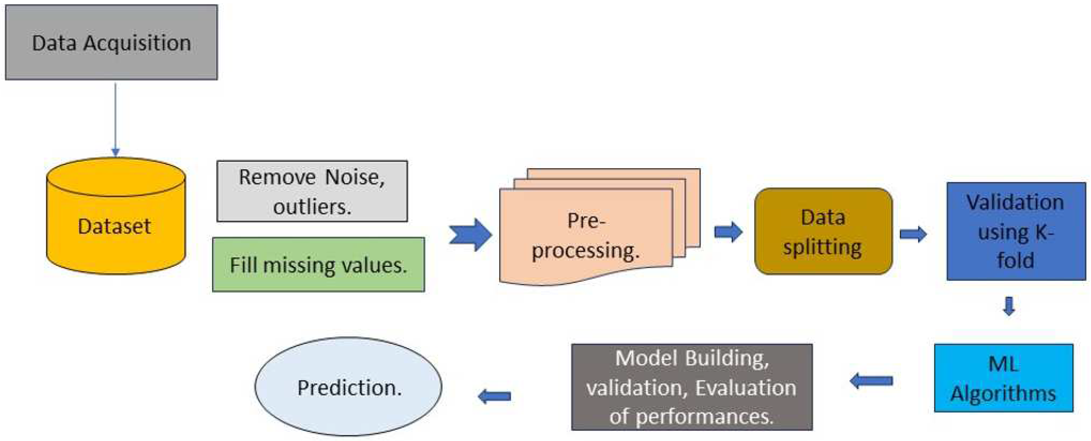 Preprints 93230 g004