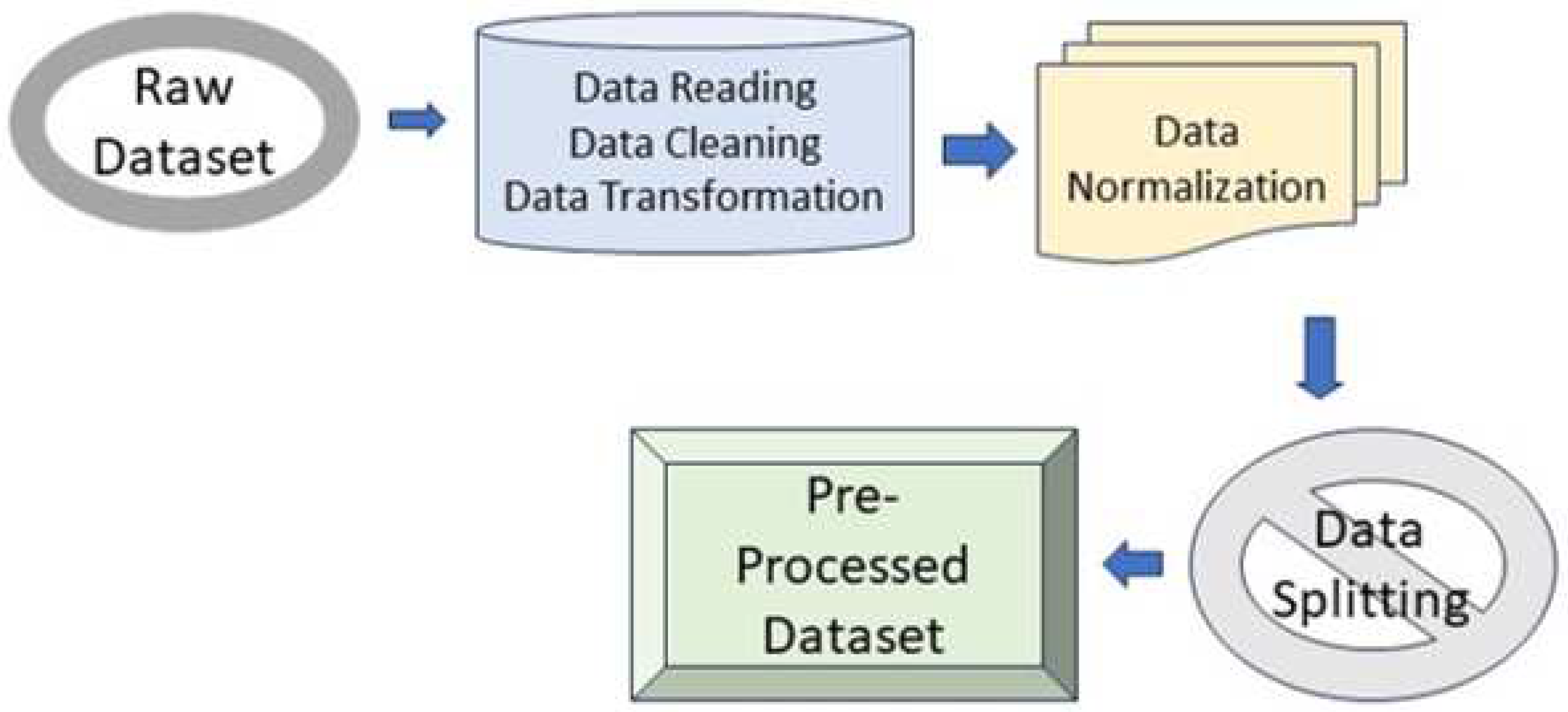 Preprints 93230 g005