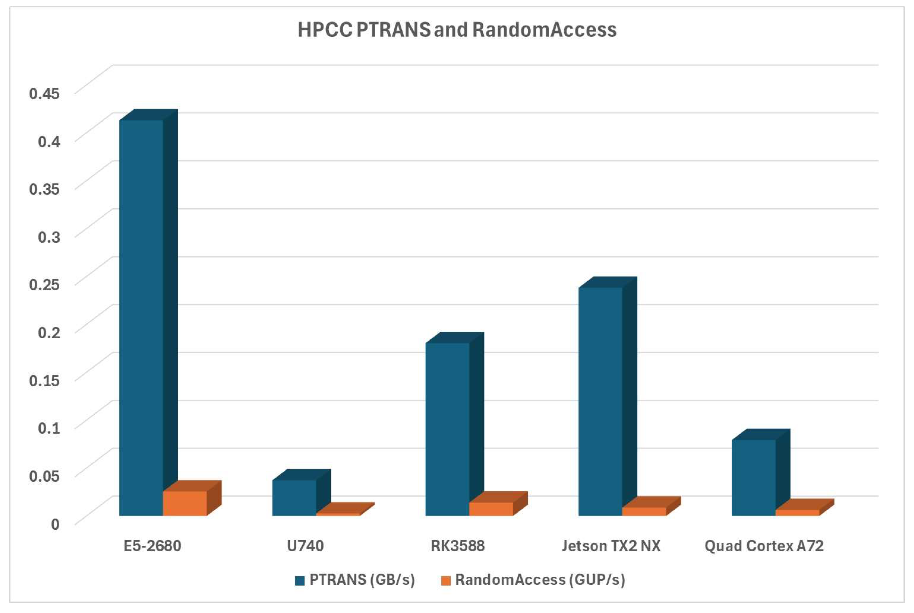 Preprints 114929 g012