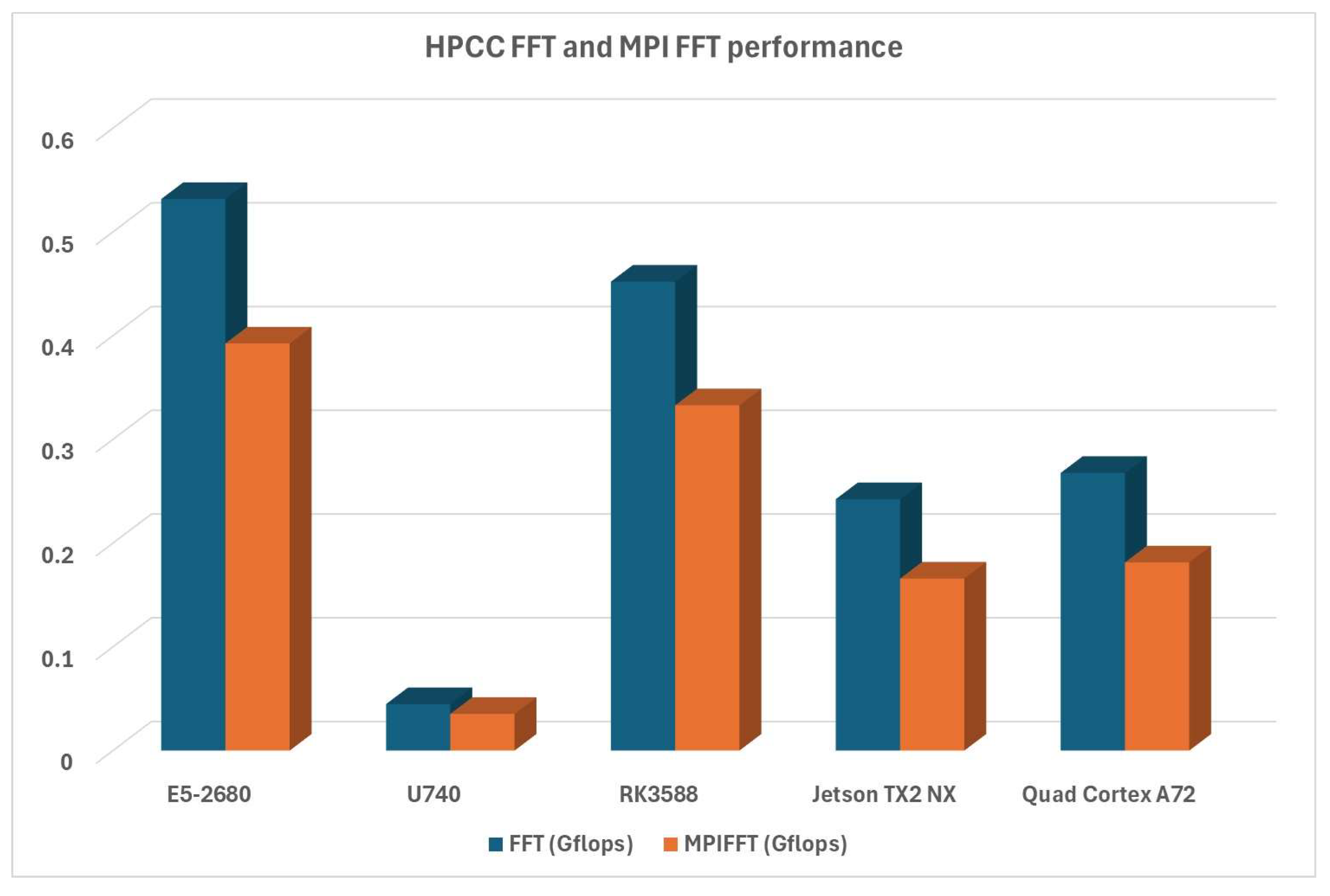 Preprints 114929 g014