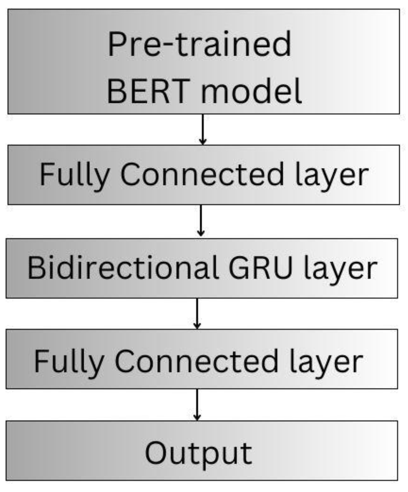 Preprints 104609 g003