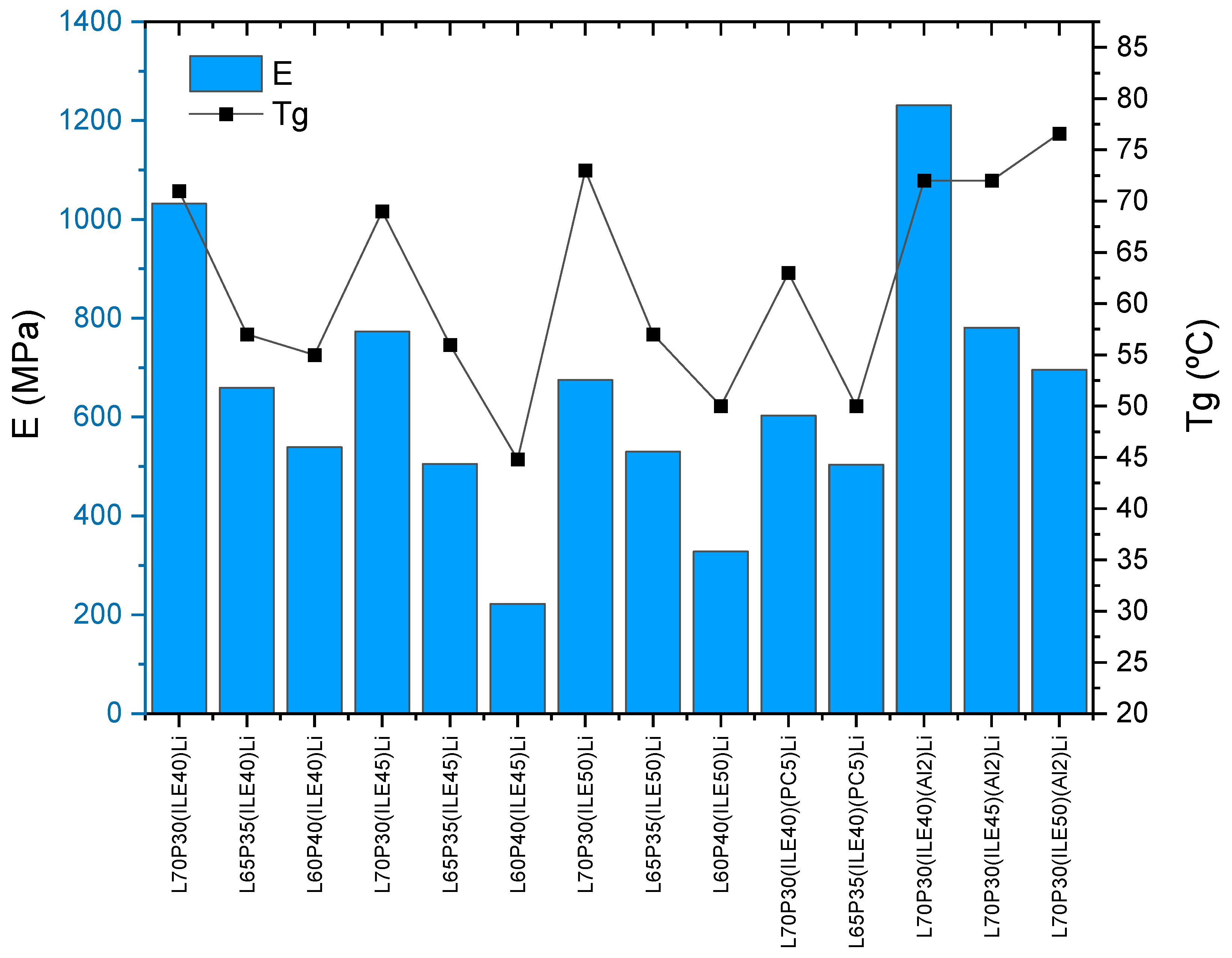 Preprints 110405 g001