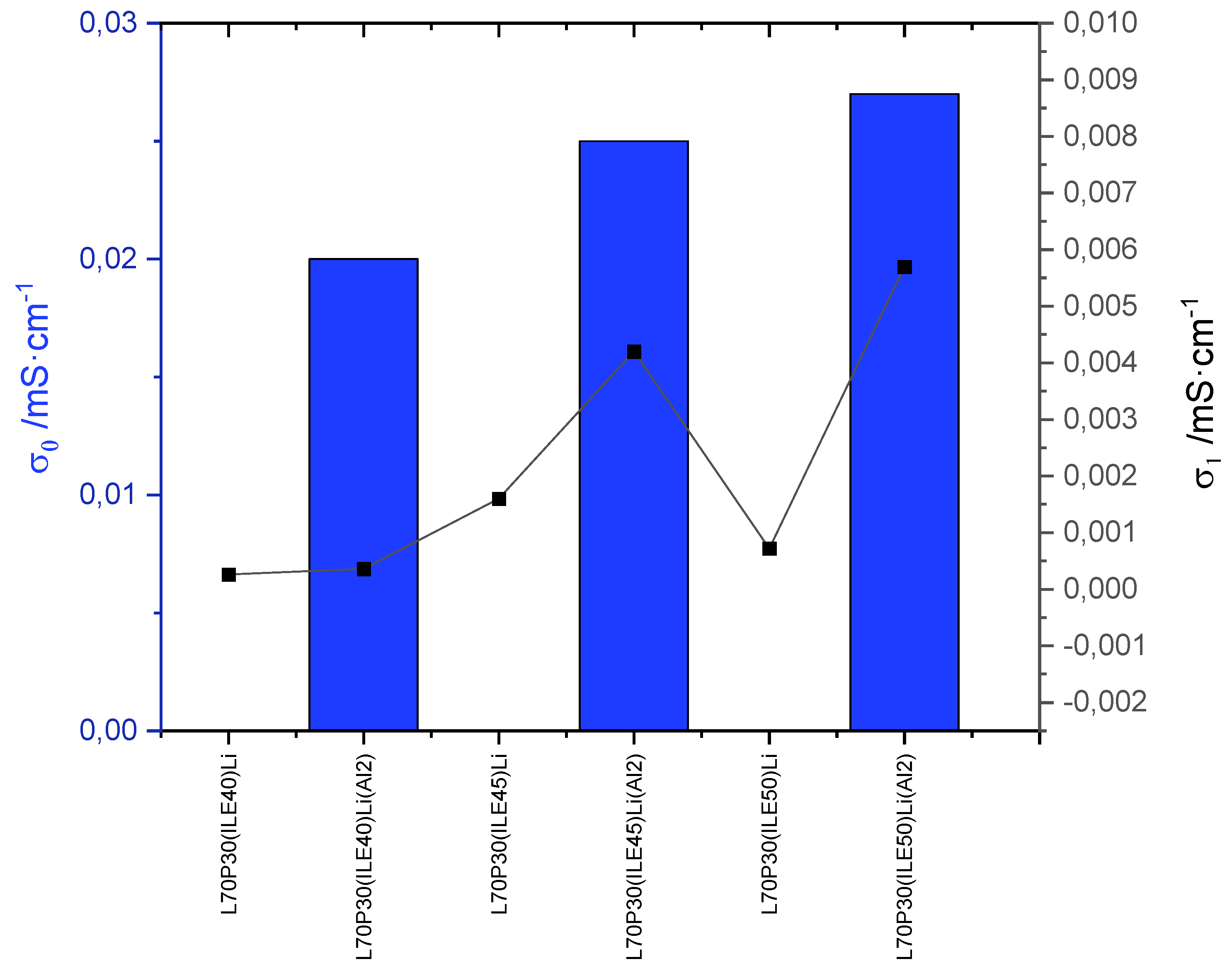 Preprints 110405 g002