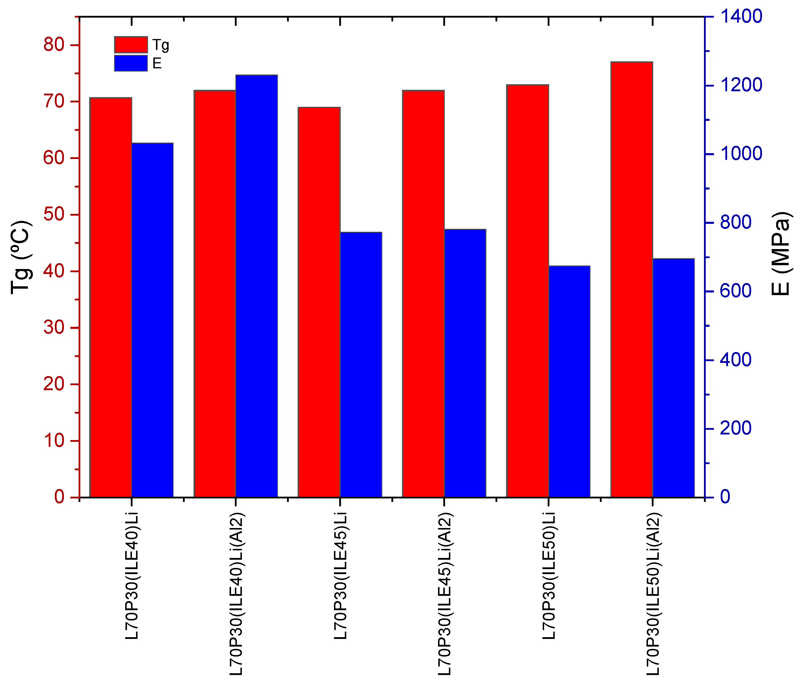 Preprints 110405 g003