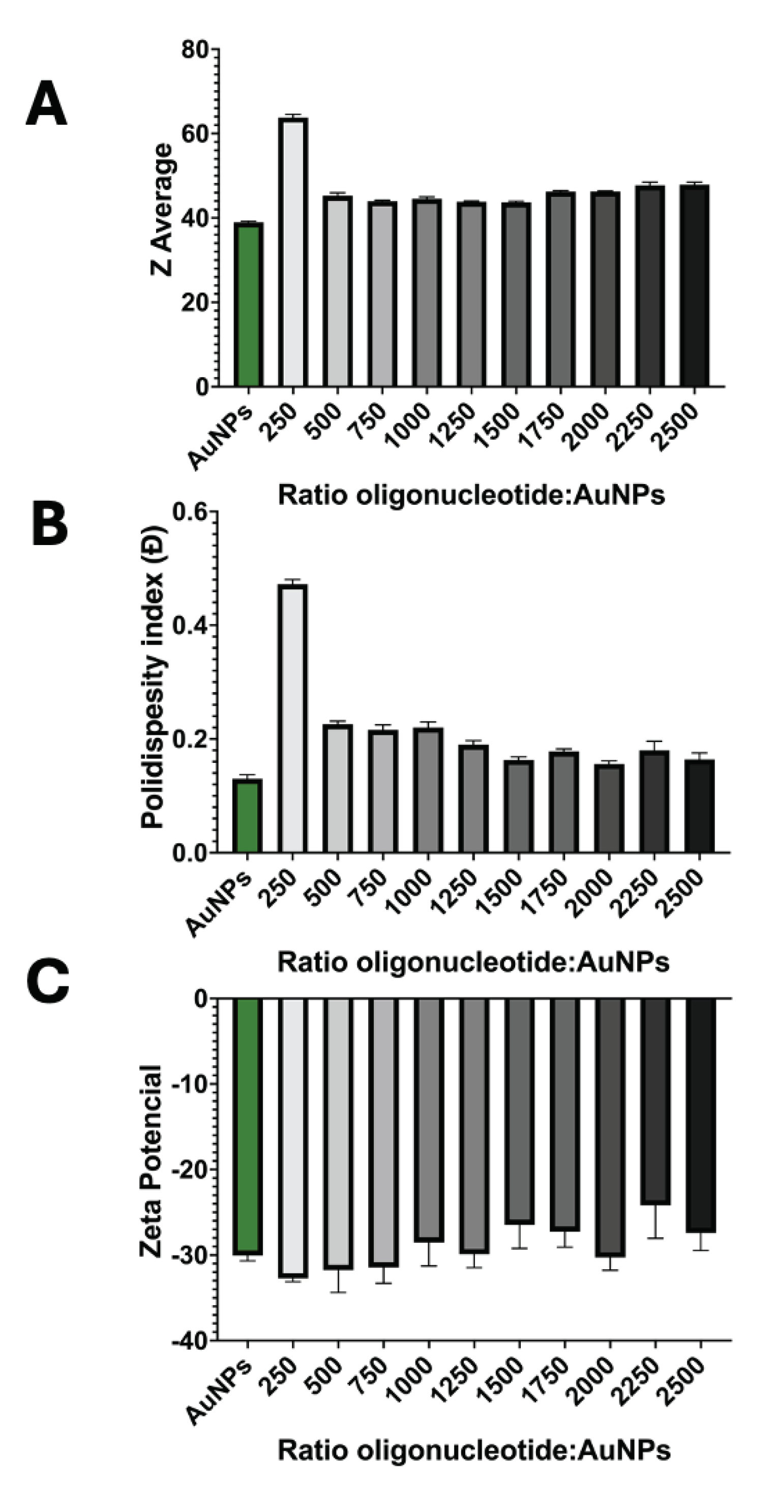 Preprints 100604 g003