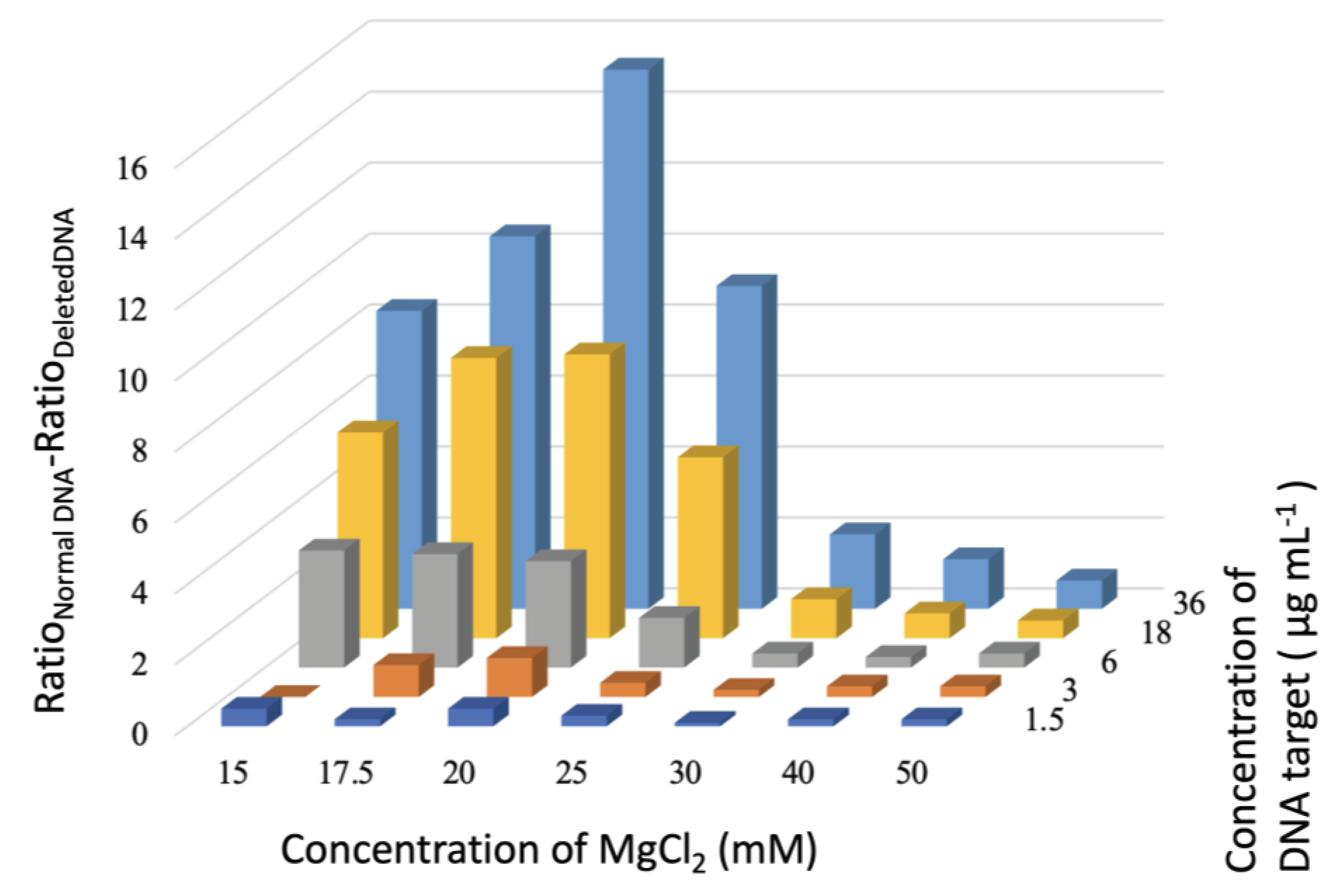 Preprints 100604 g004