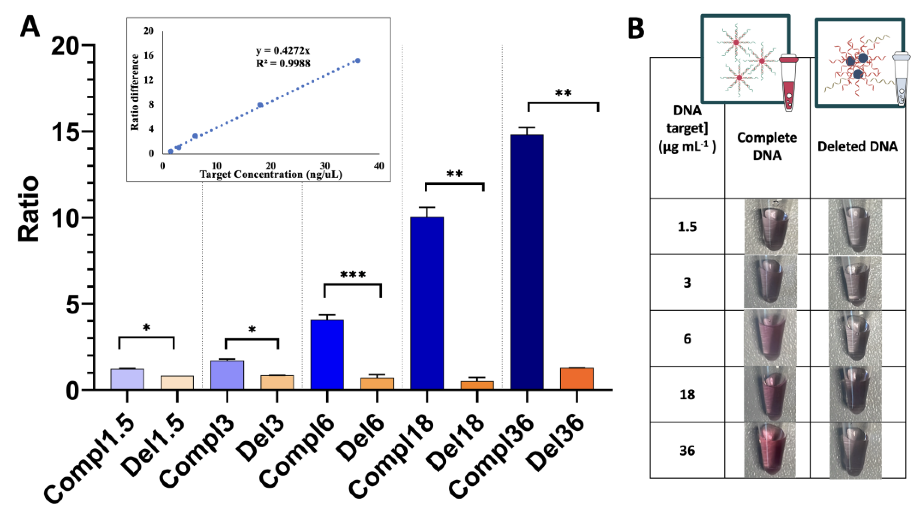 Preprints 100604 g005