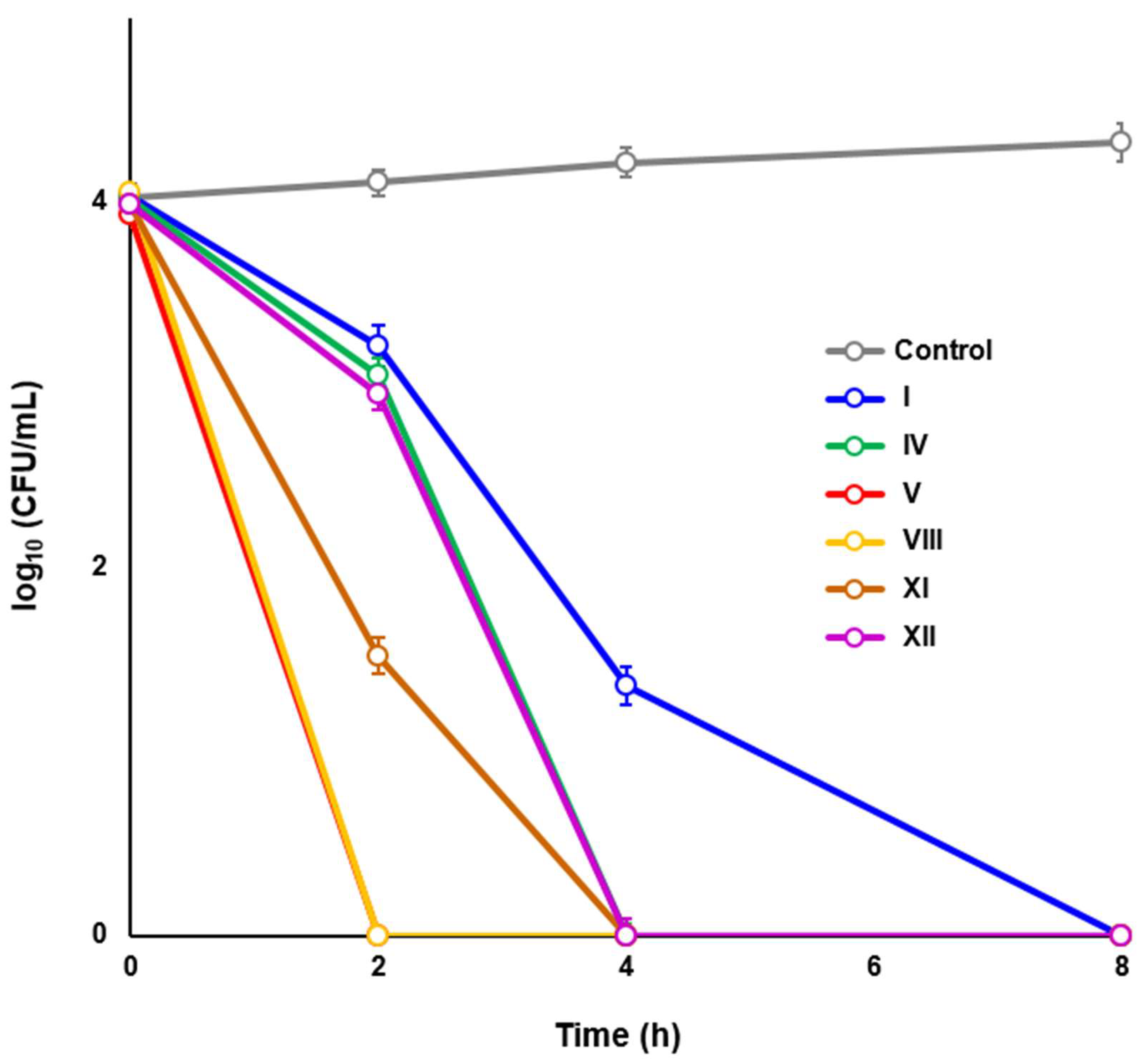 Preprints 117276 g003