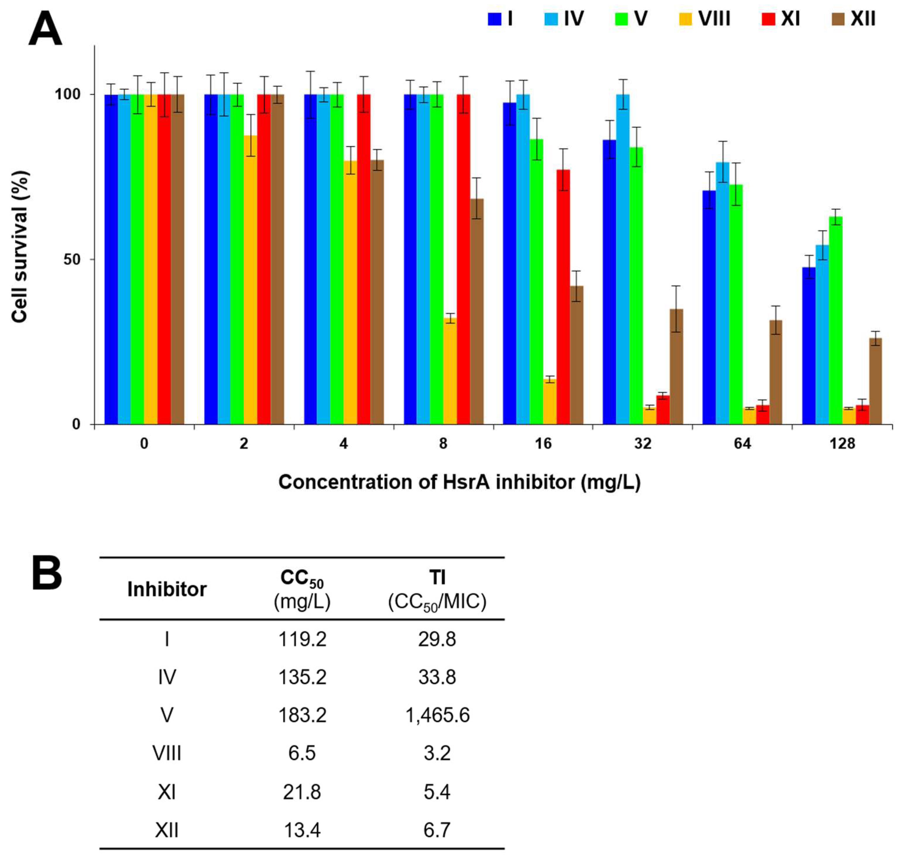 Preprints 117276 g005