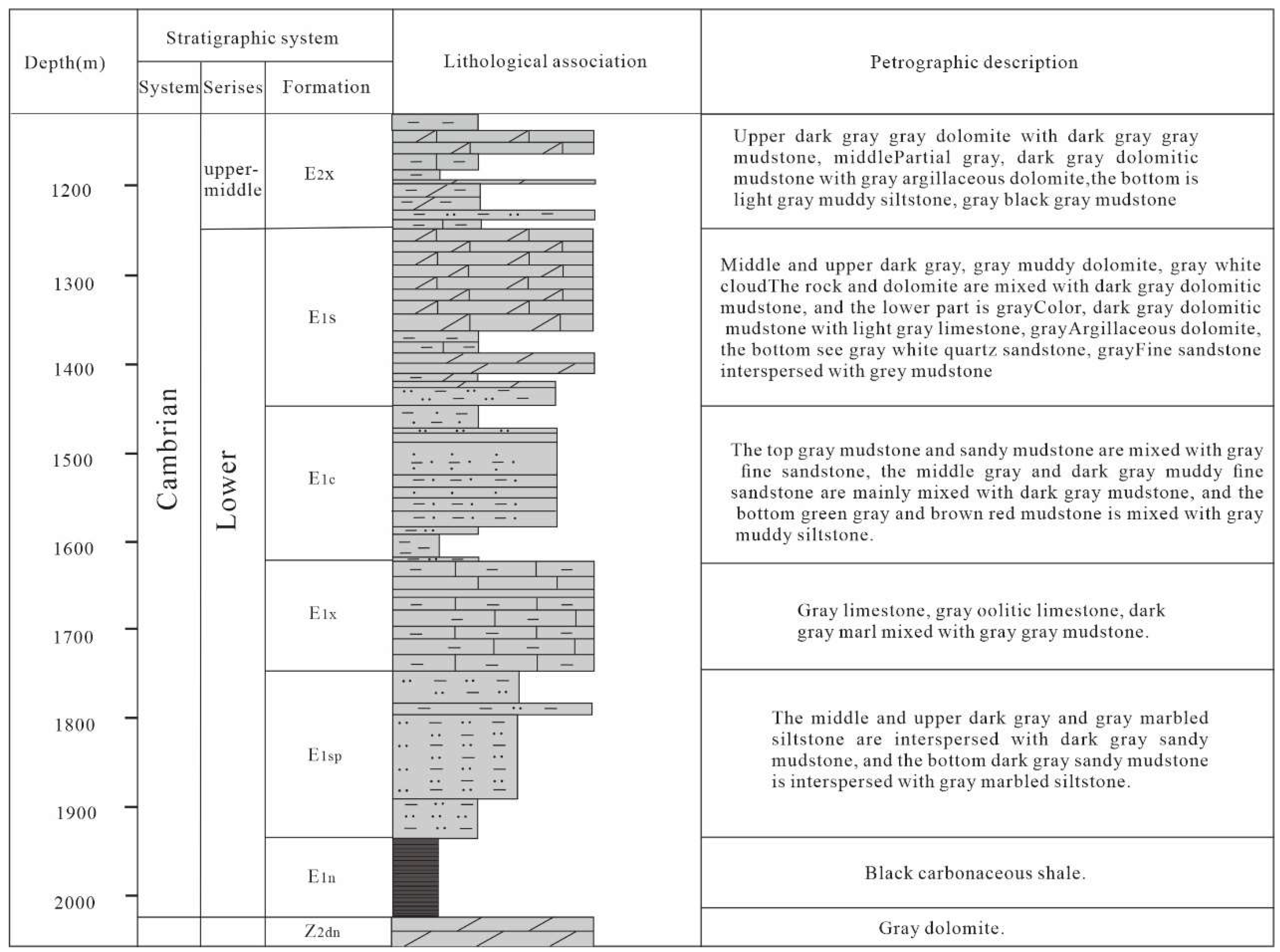 Preprints 138697 g002