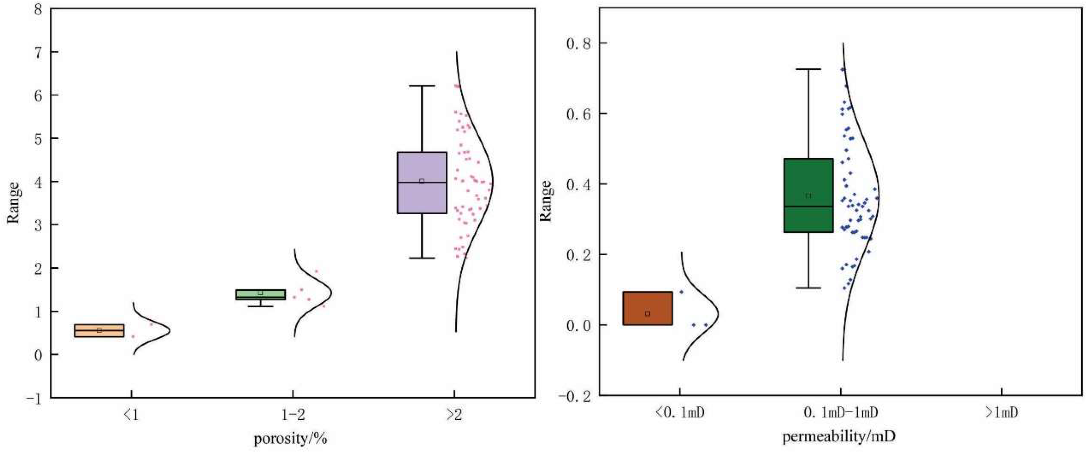 Preprints 138697 g008