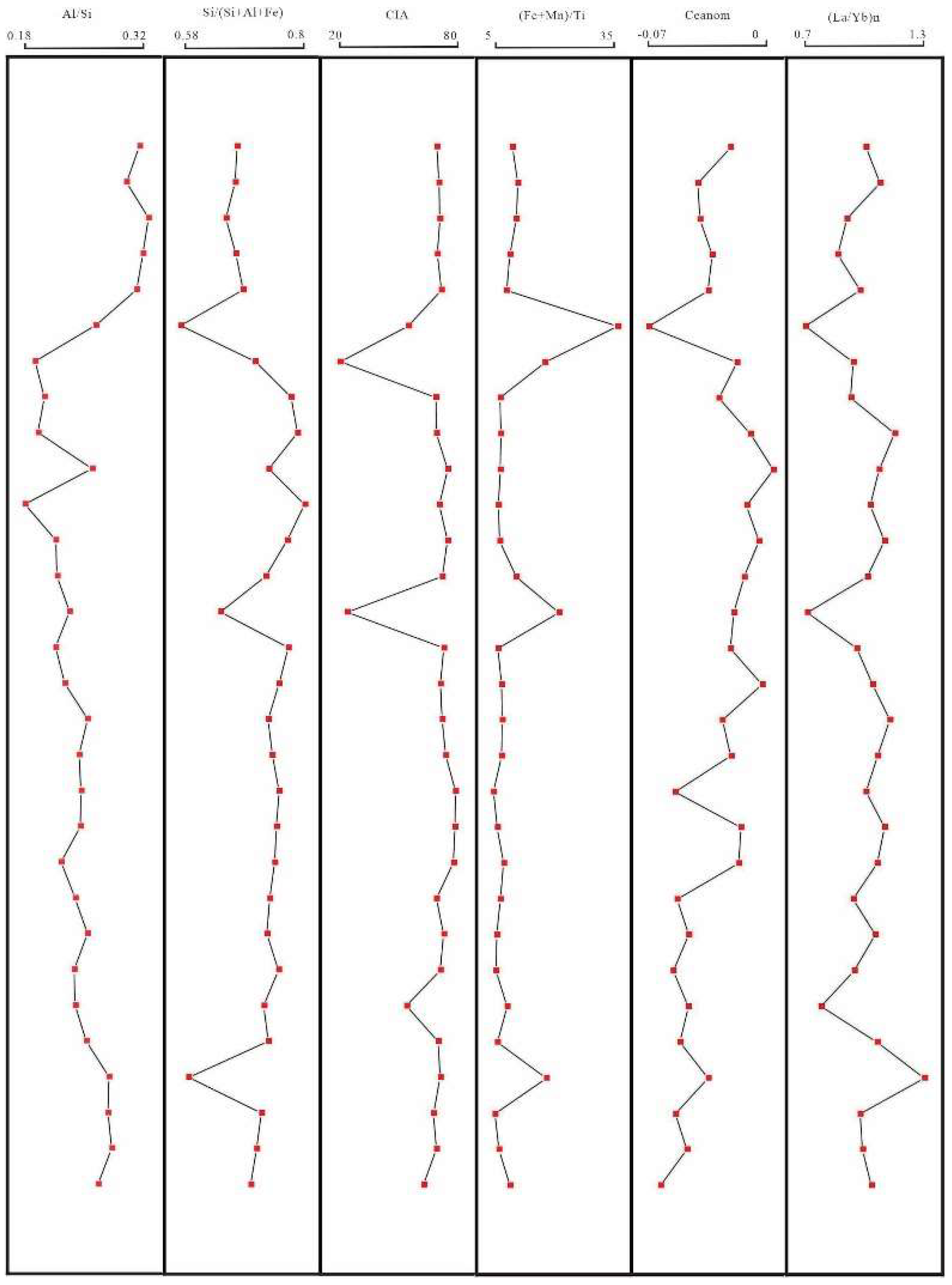 Preprints 138697 g011