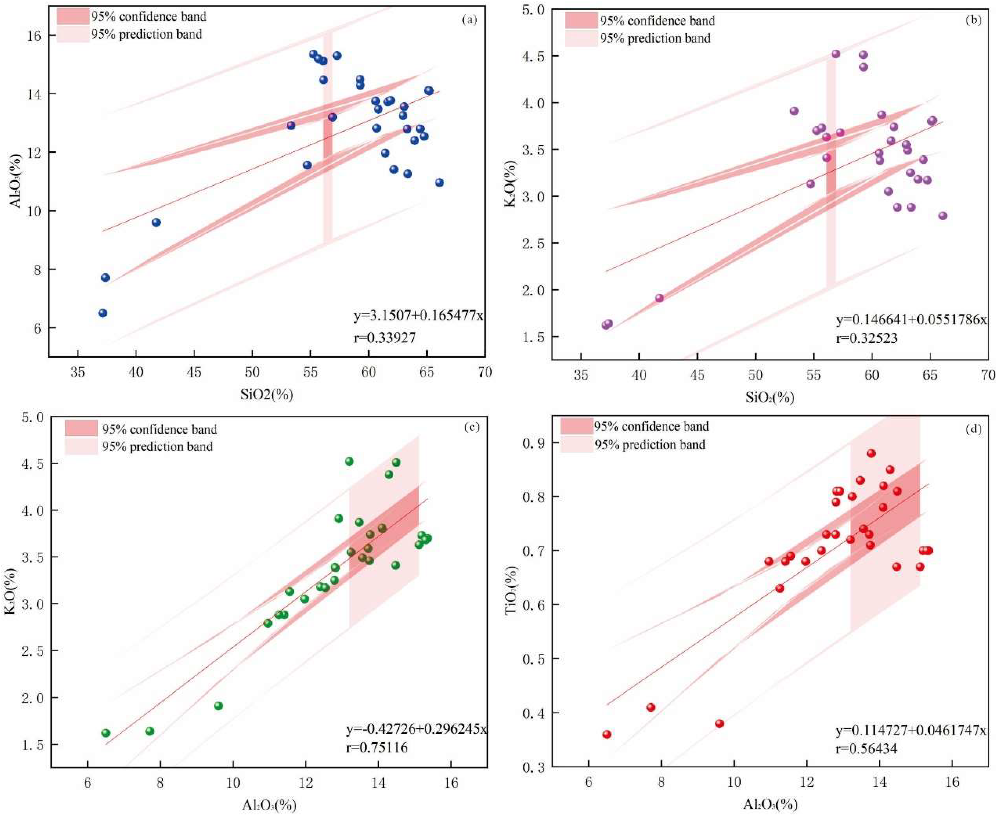 Preprints 138697 g013