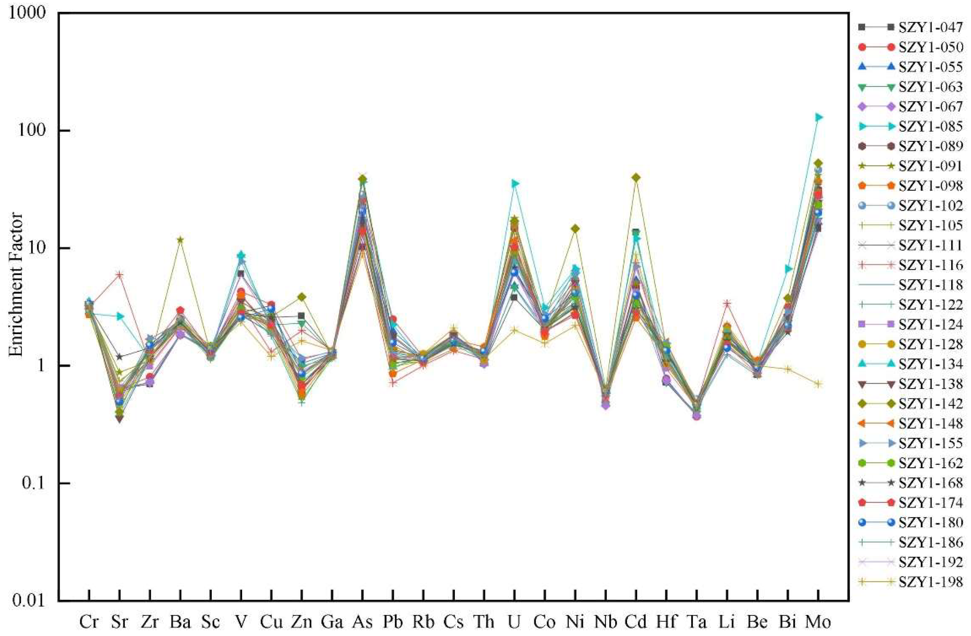 Preprints 138697 g014