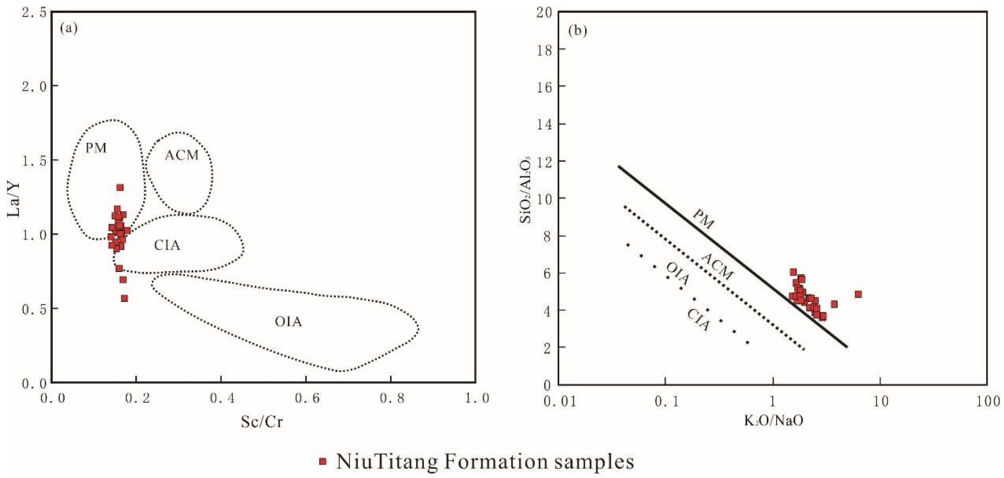 Preprints 138697 g016