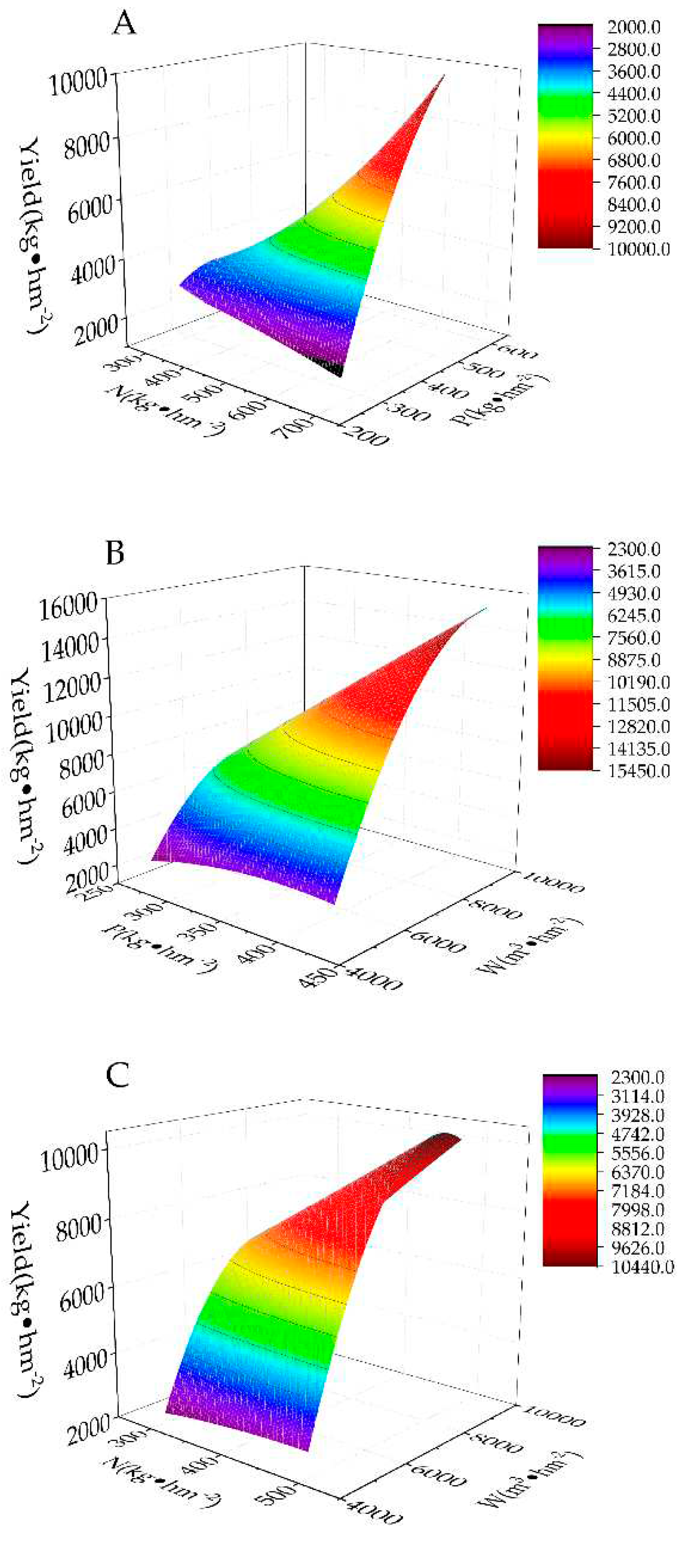 Preprints 91320 g001