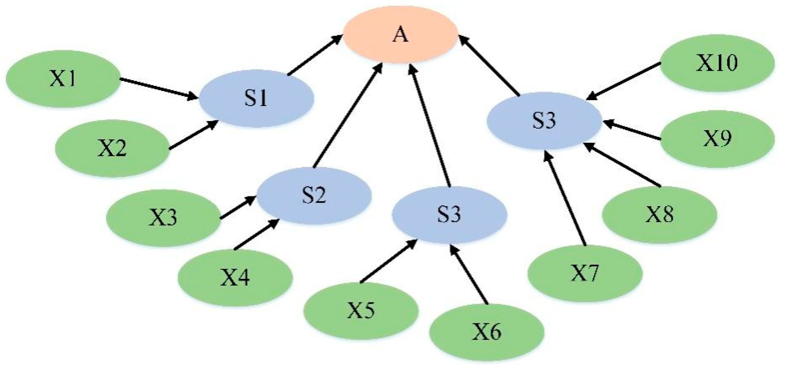 Preprints 80279 g003