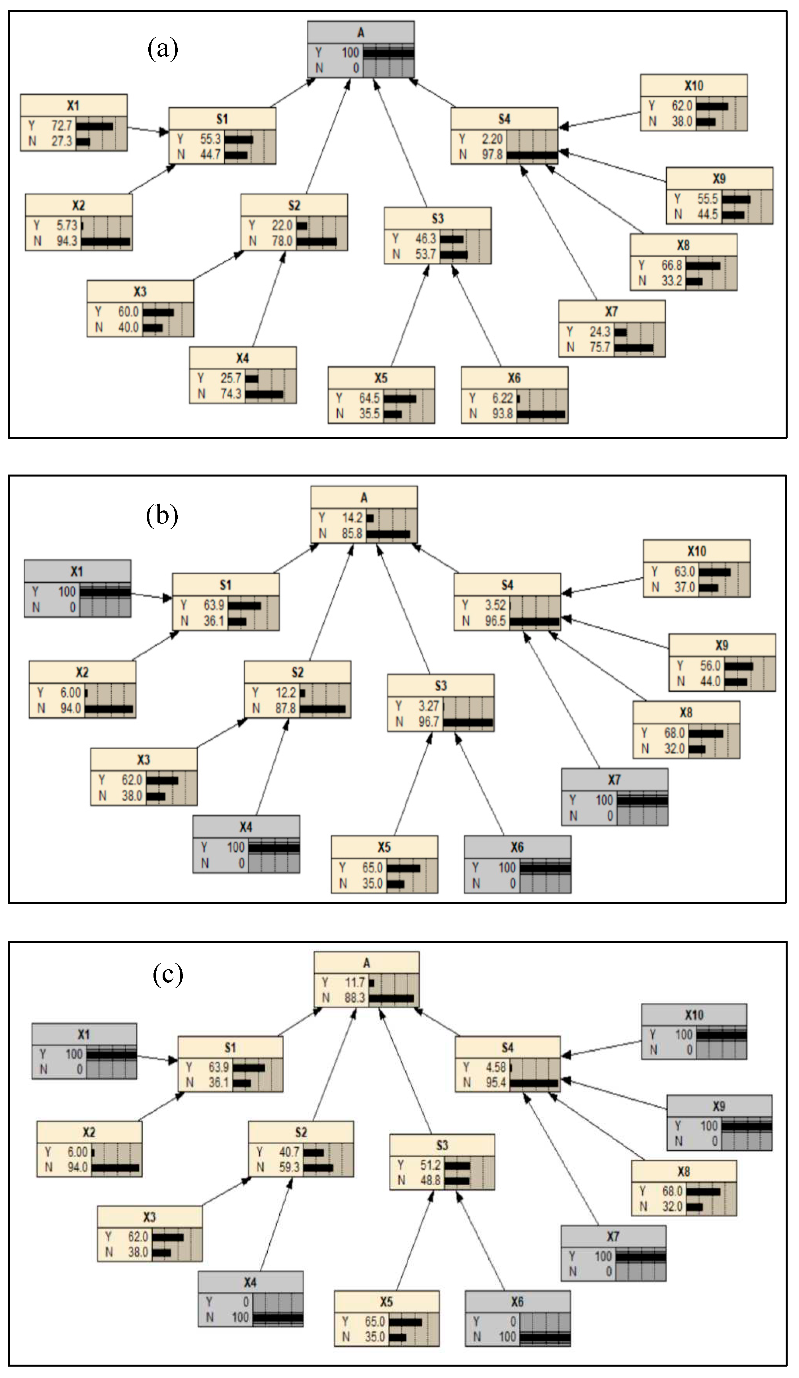 Preprints 80279 g007