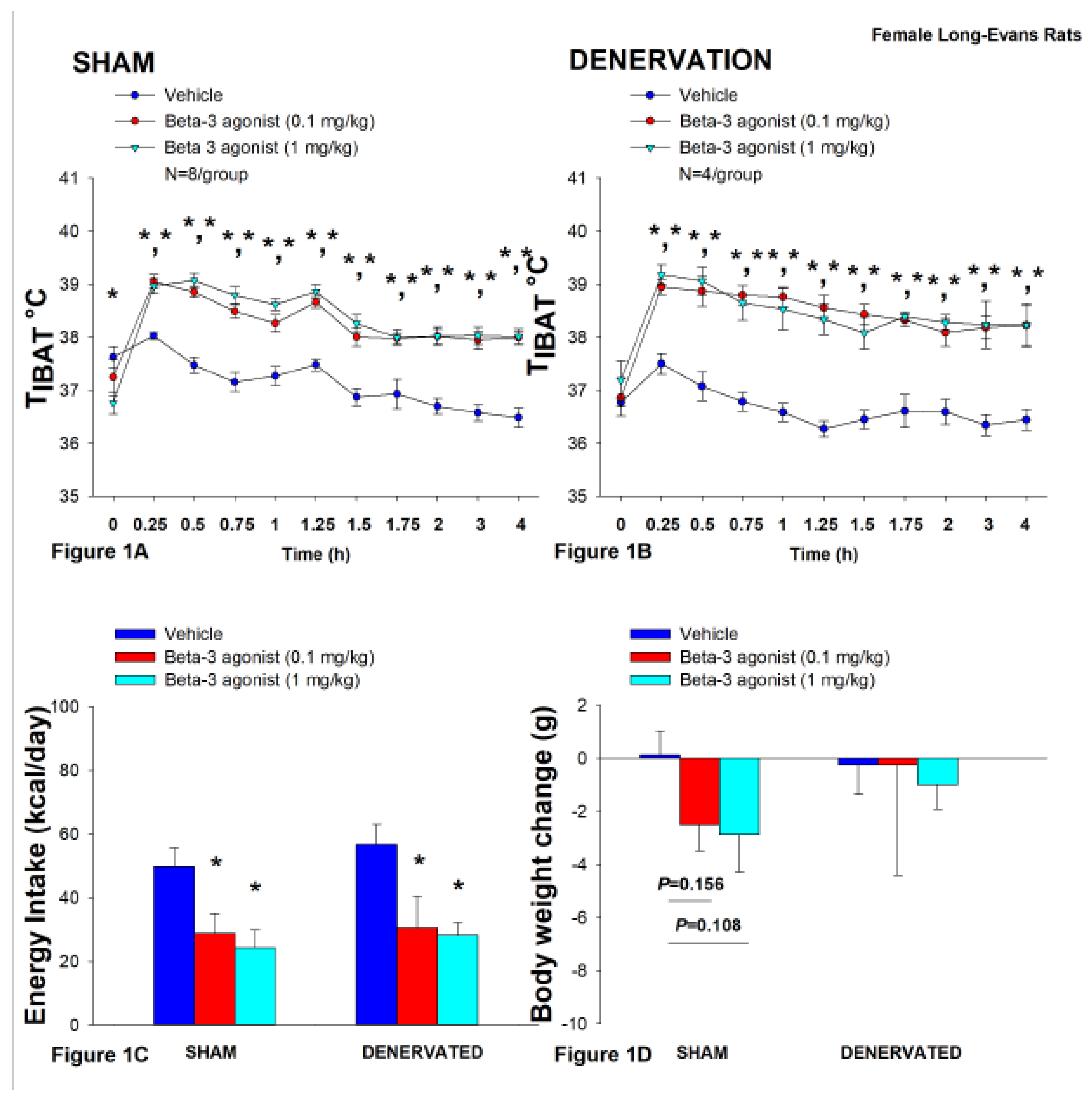 Preprints 120674 g001