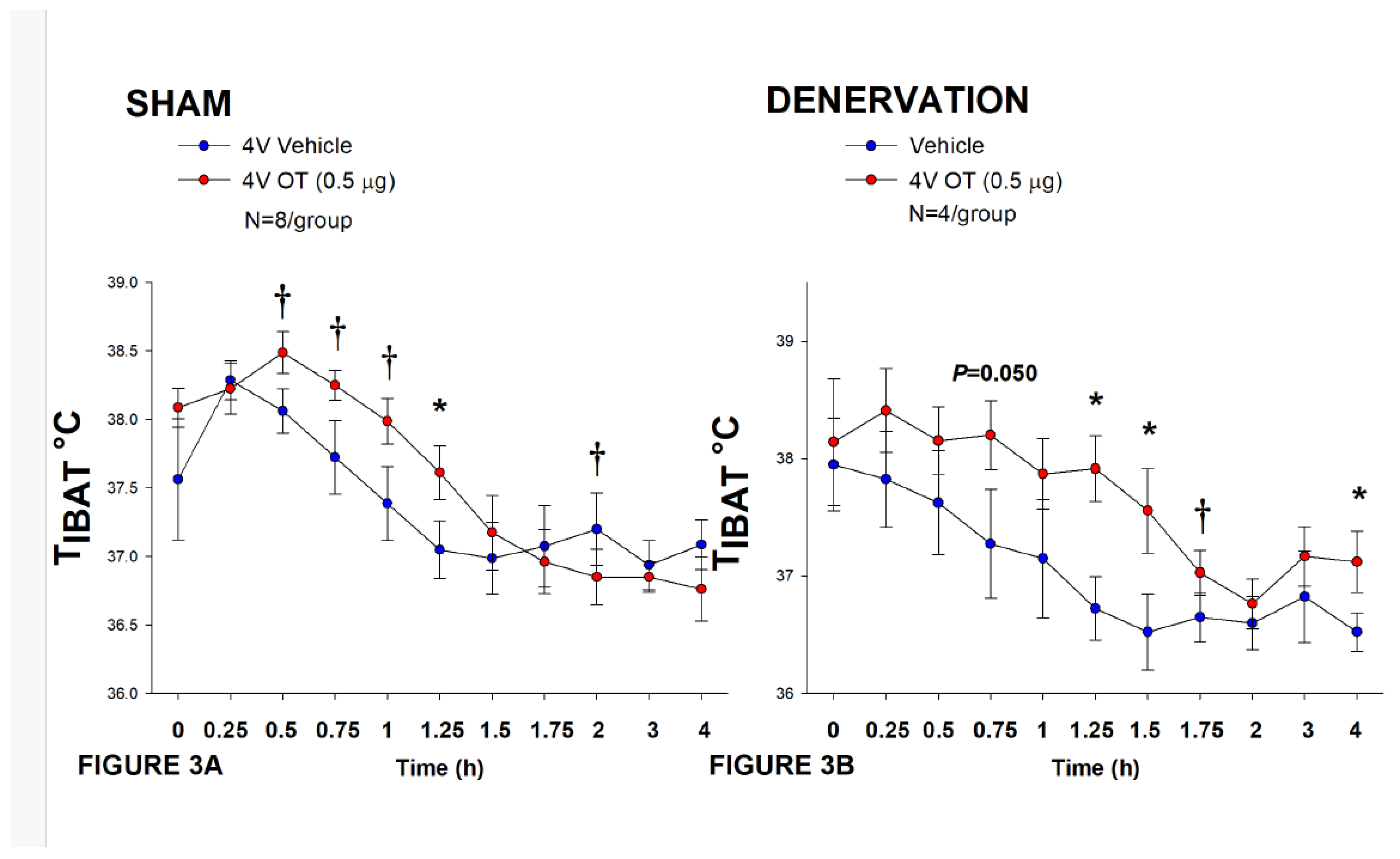 Preprints 120674 g003