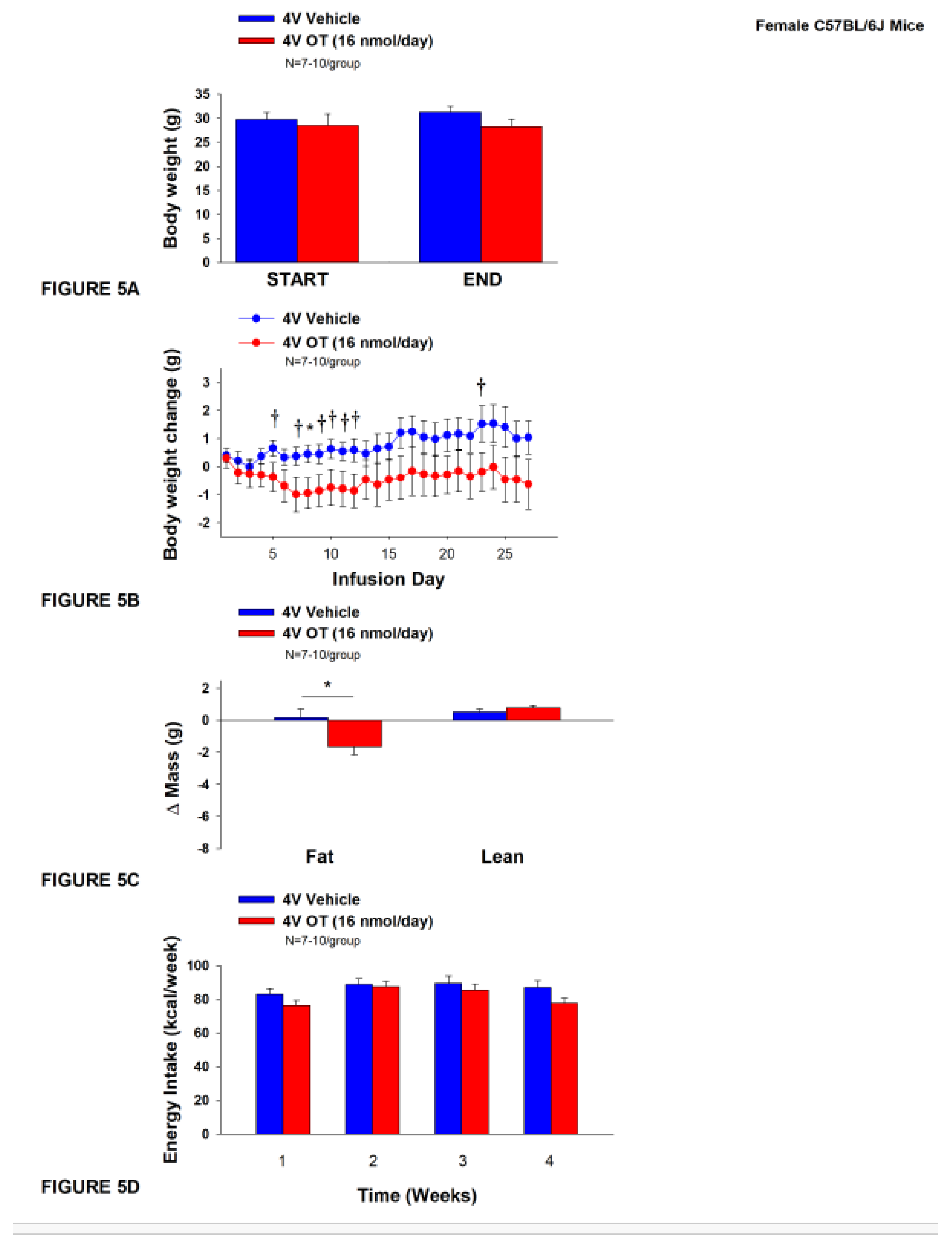 Preprints 120674 g005