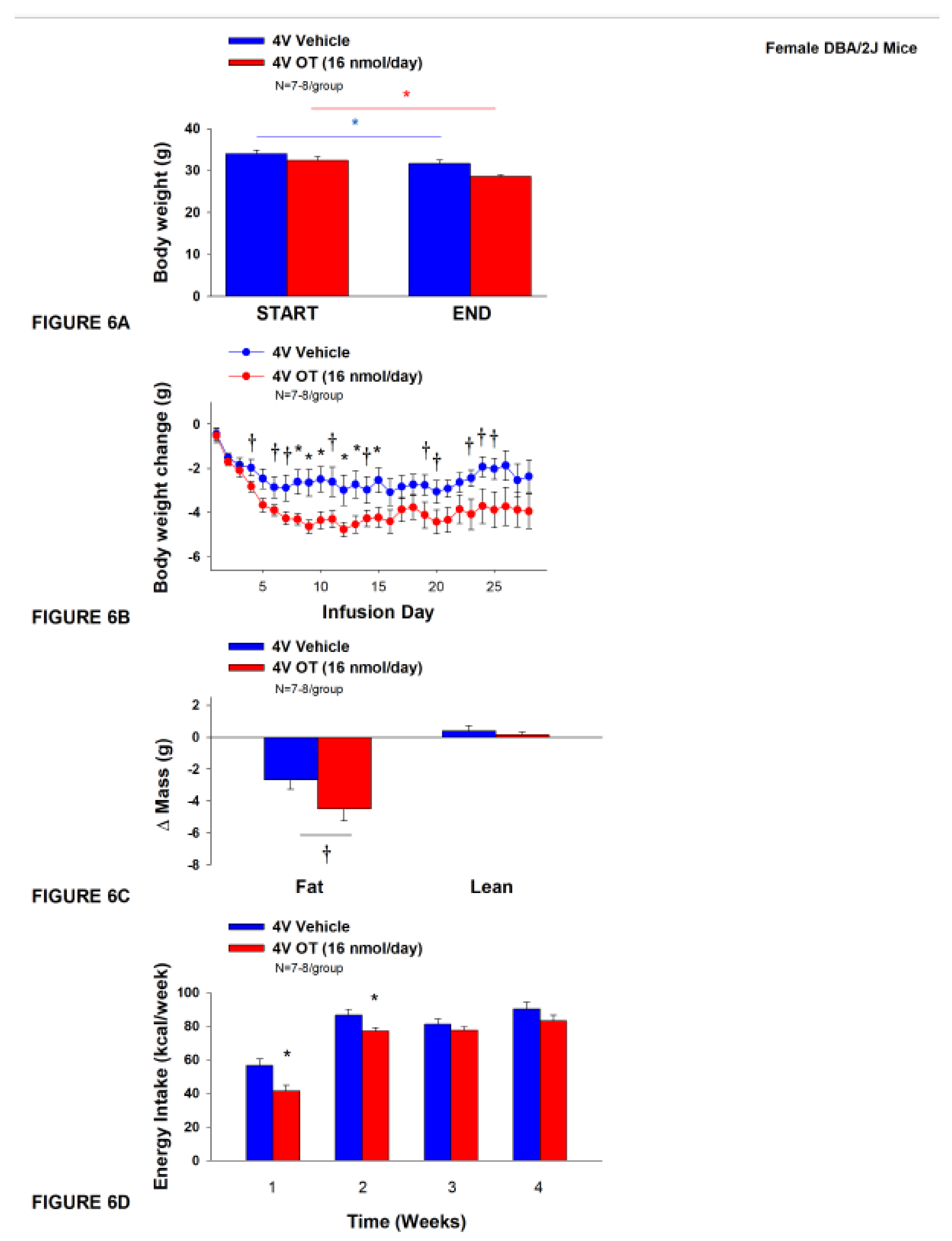 Preprints 120674 g006