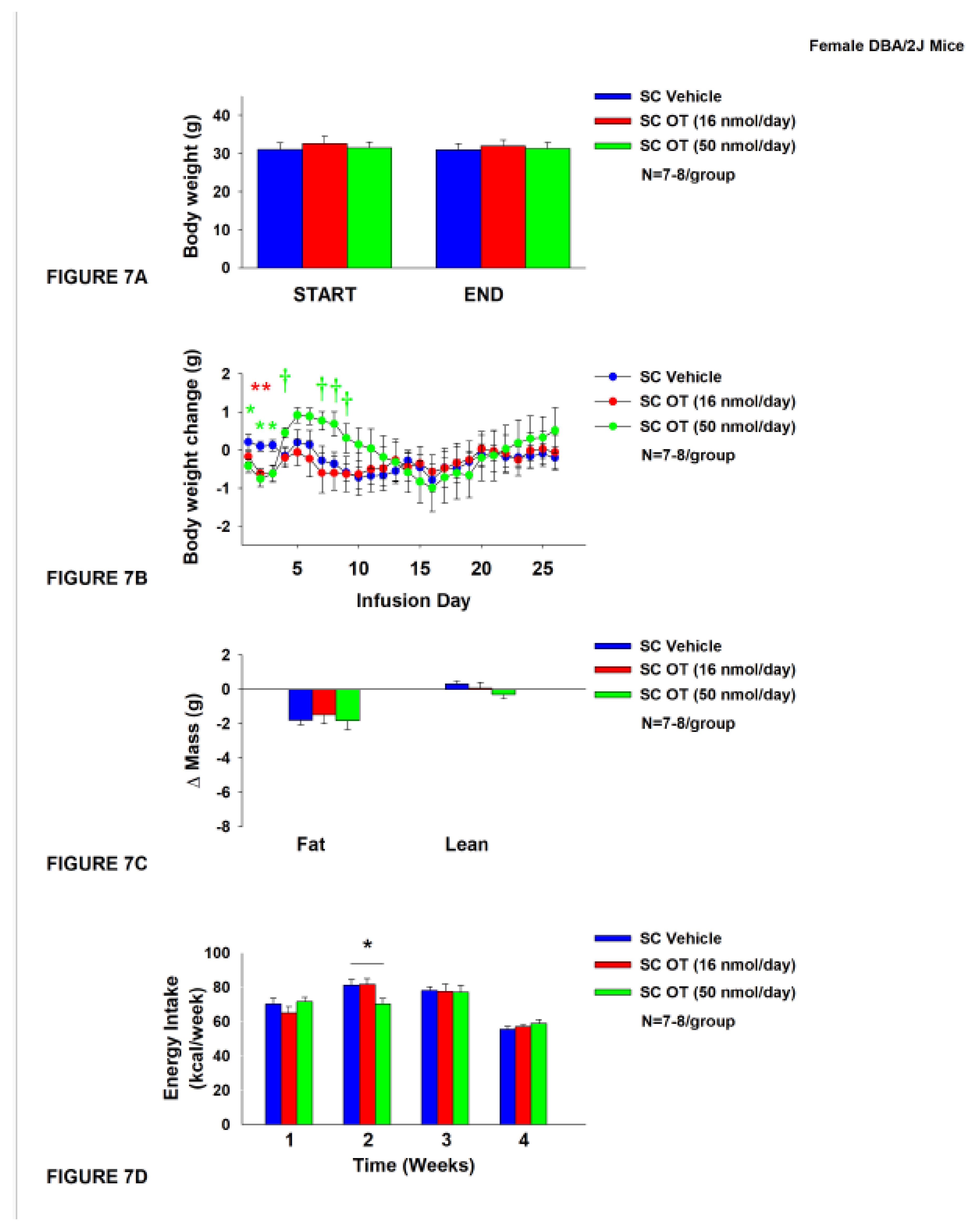 Preprints 120674 g007