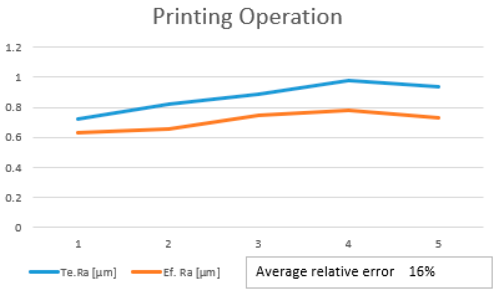 Preprints 81327 g009