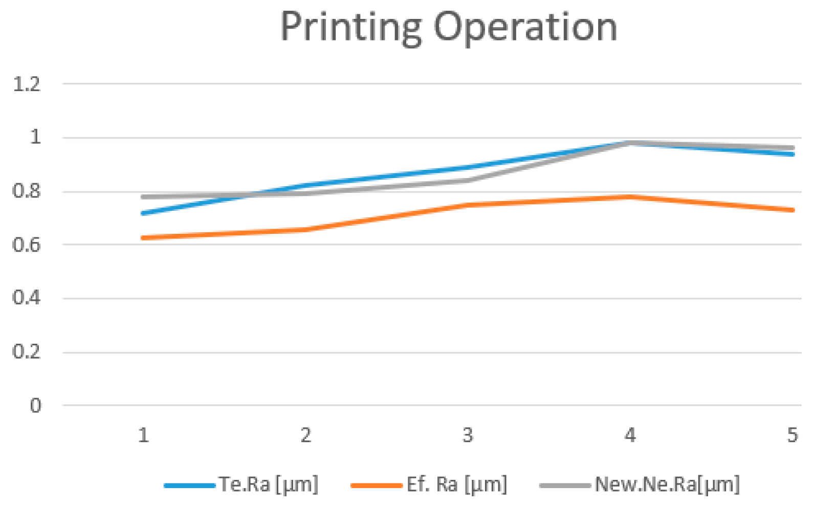 Preprints 81327 g015