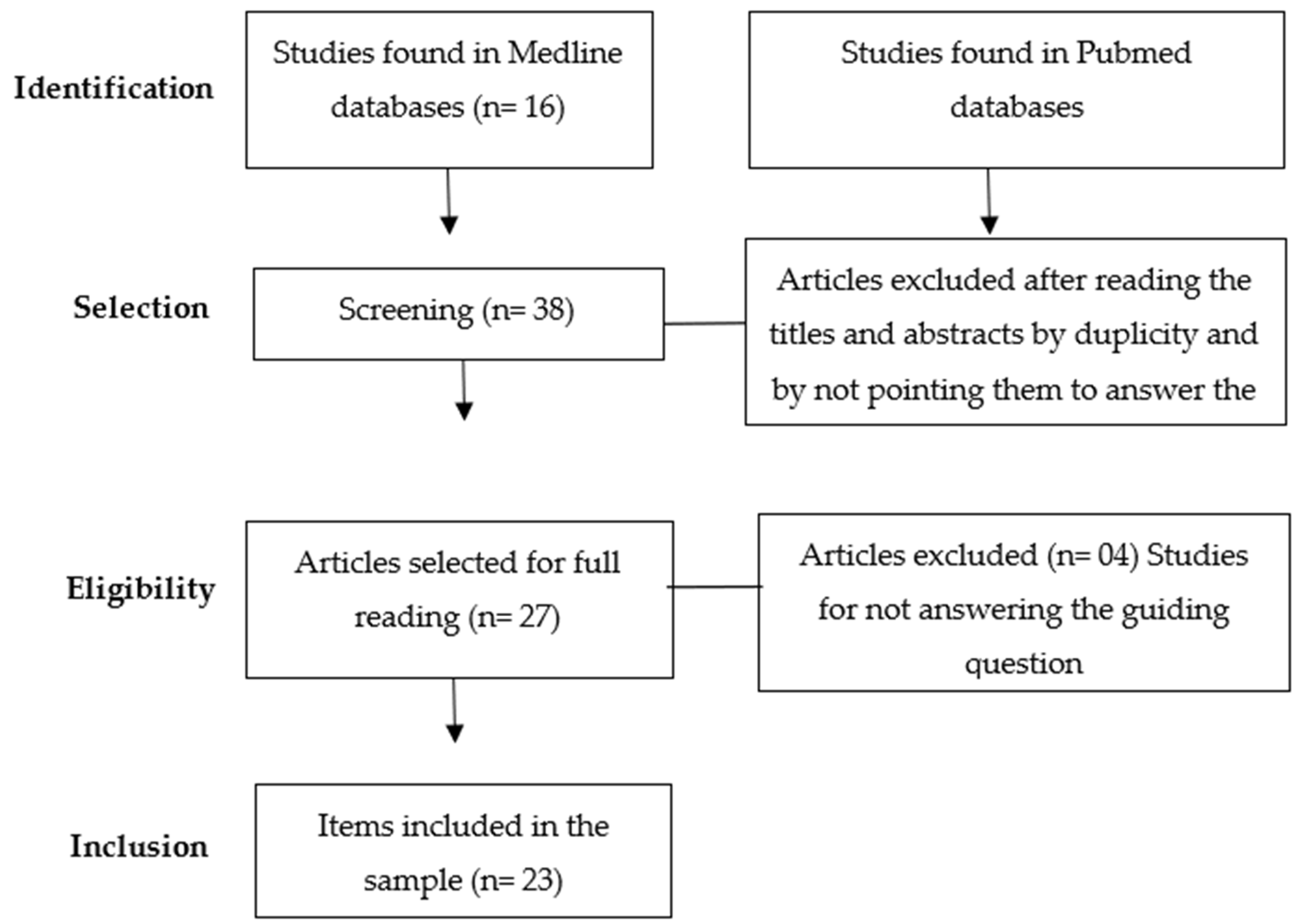 Preprints 107409 g001