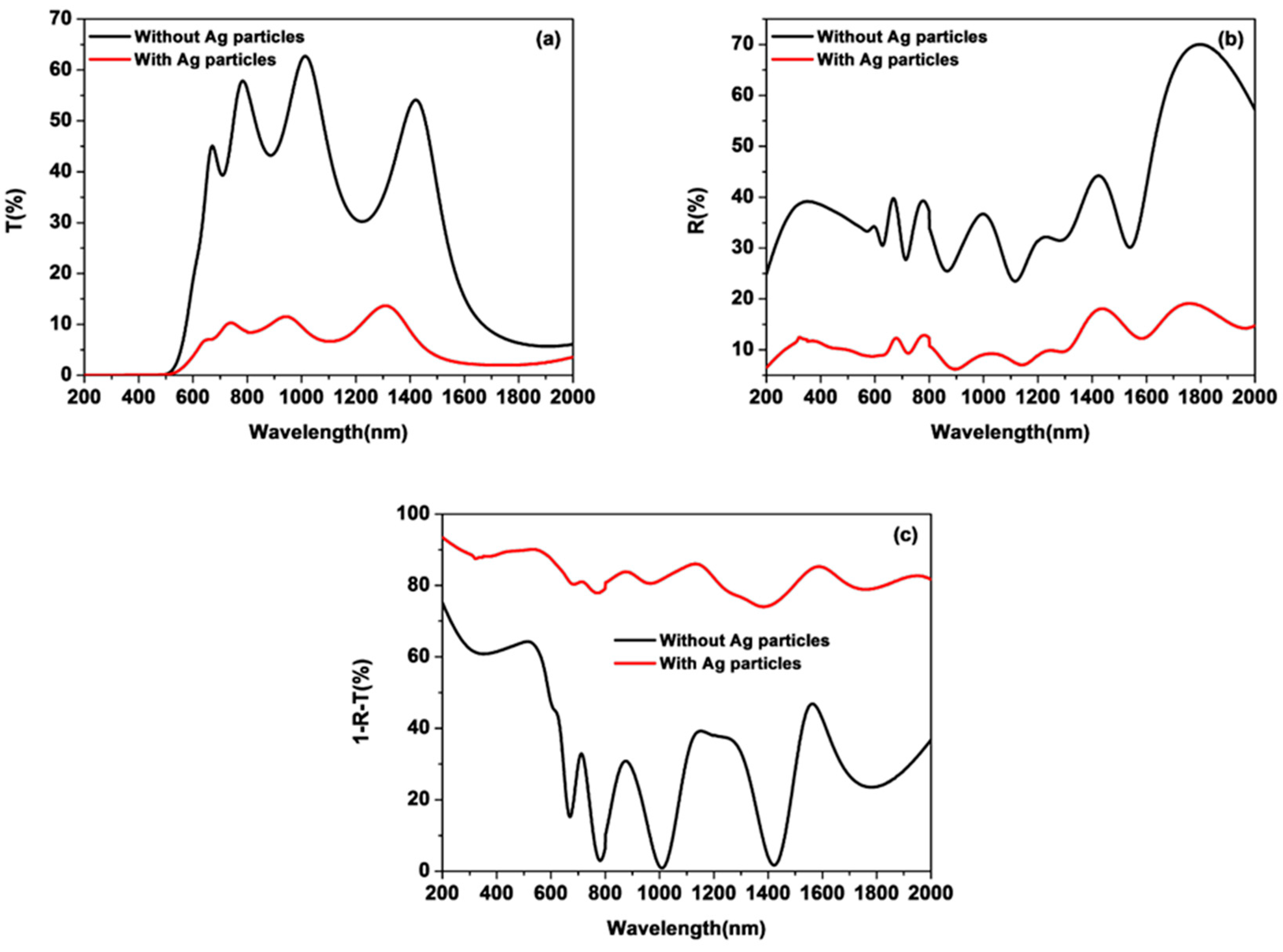 Preprints 80053 g003