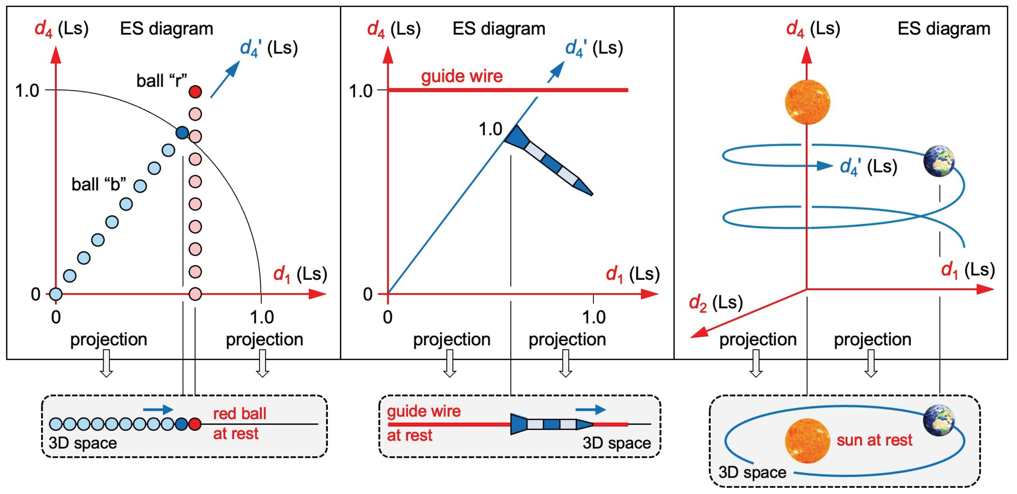 Preprints 102098 g004