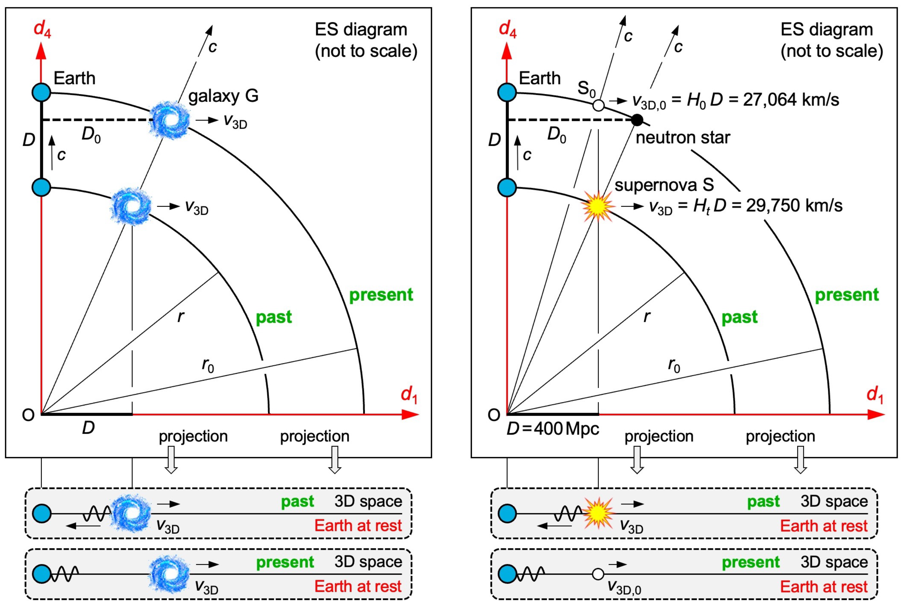 Preprints 102098 g005