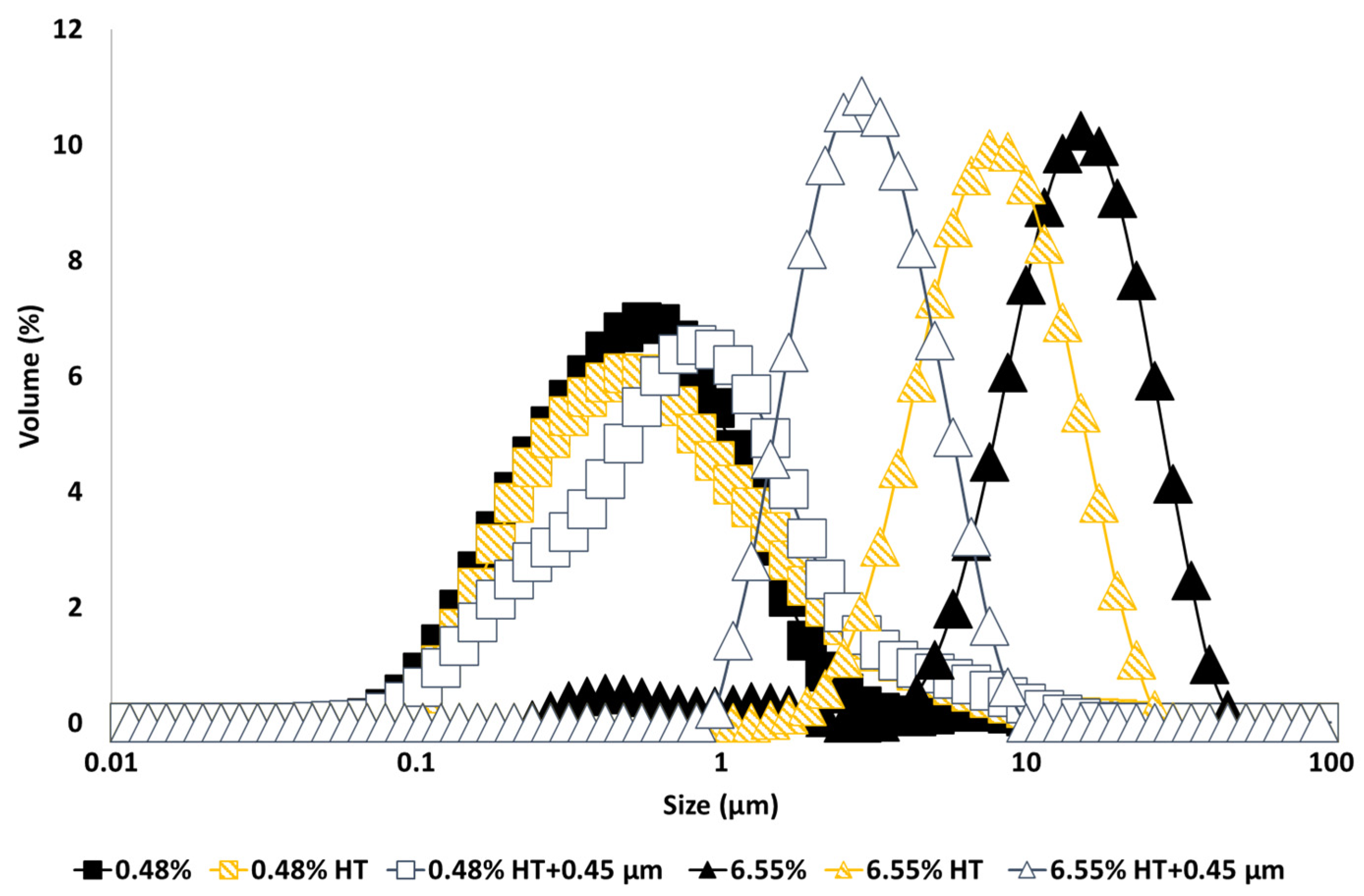 Preprints 84087 g001