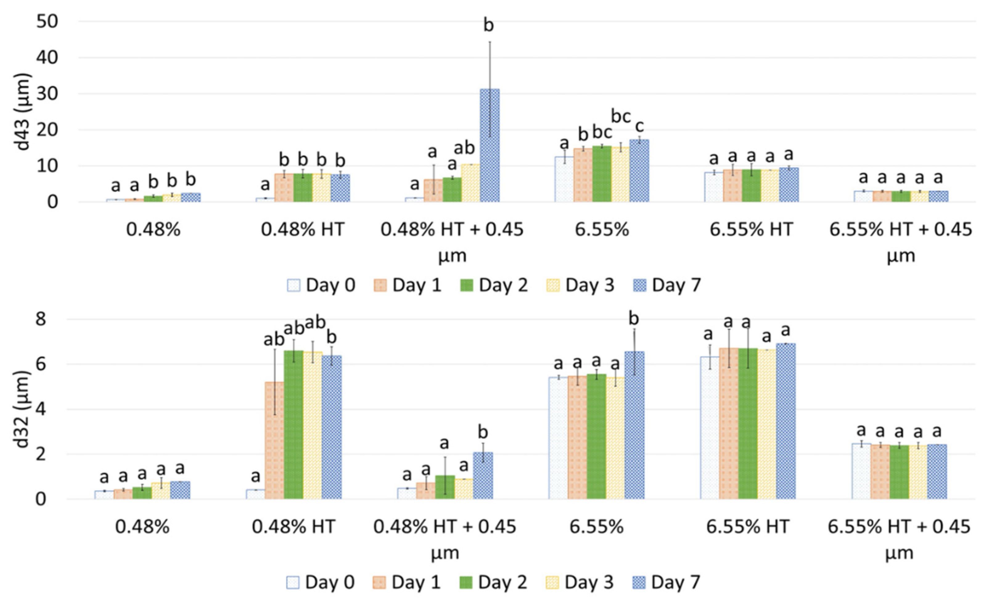 Preprints 84087 g004