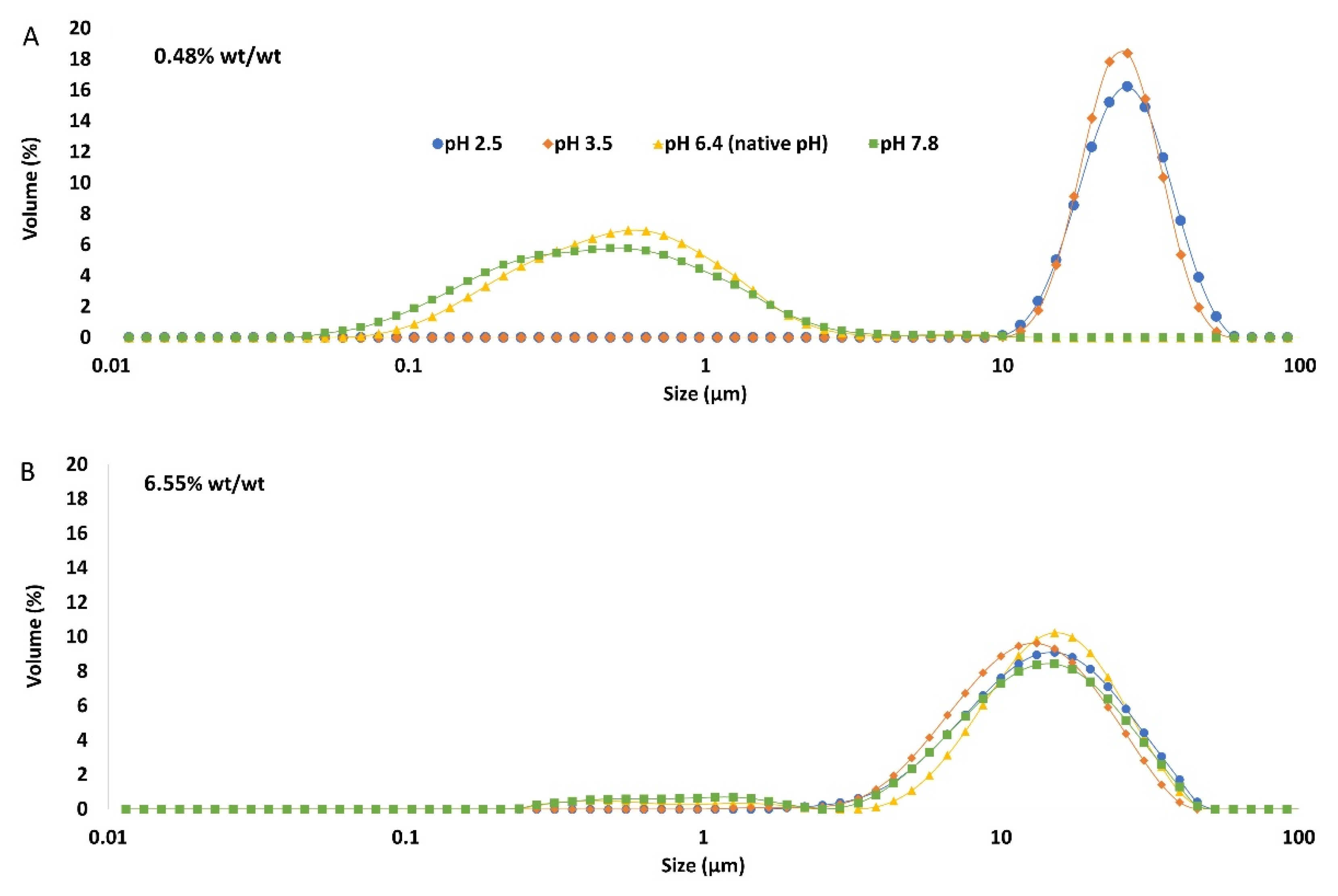 Preprints 84087 g008