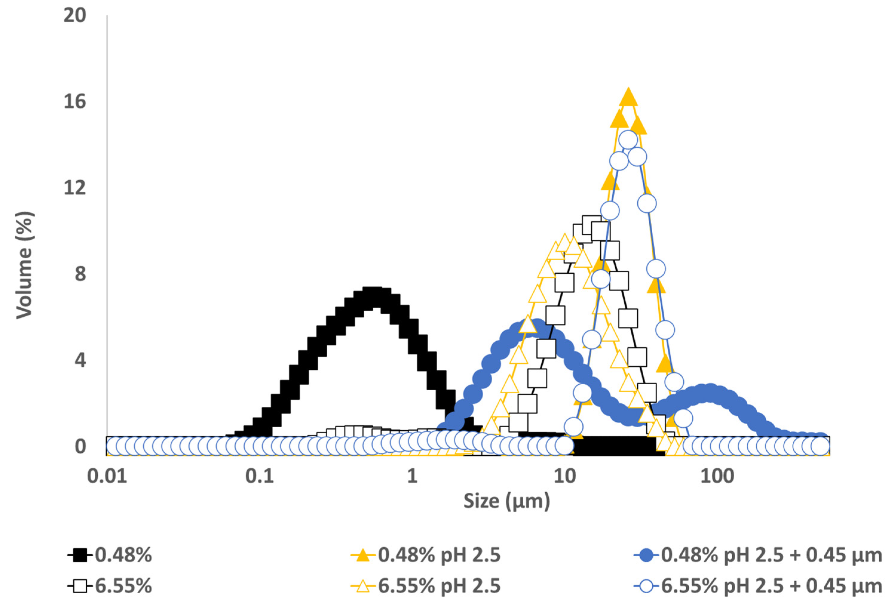 Preprints 84087 g009