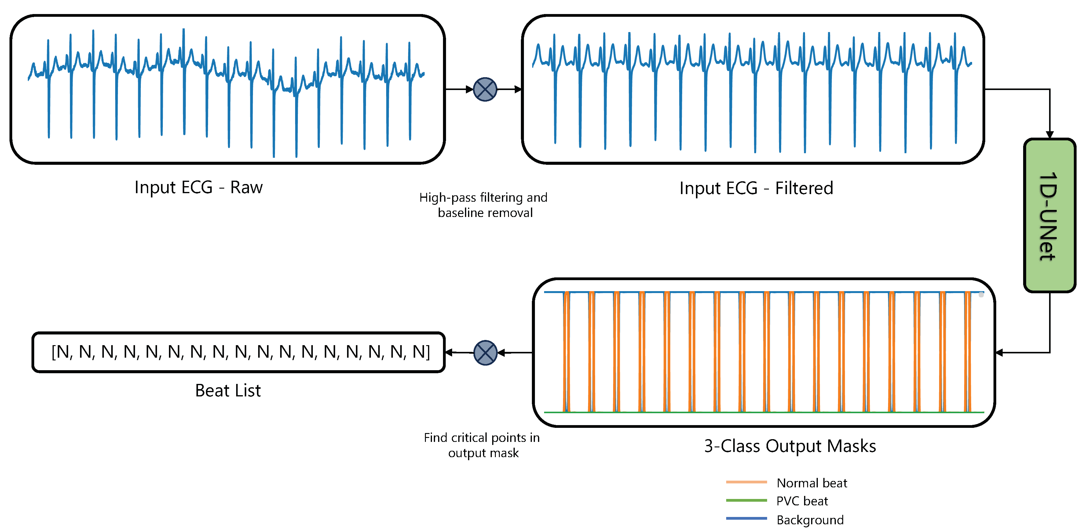 Preprints 87634 g001